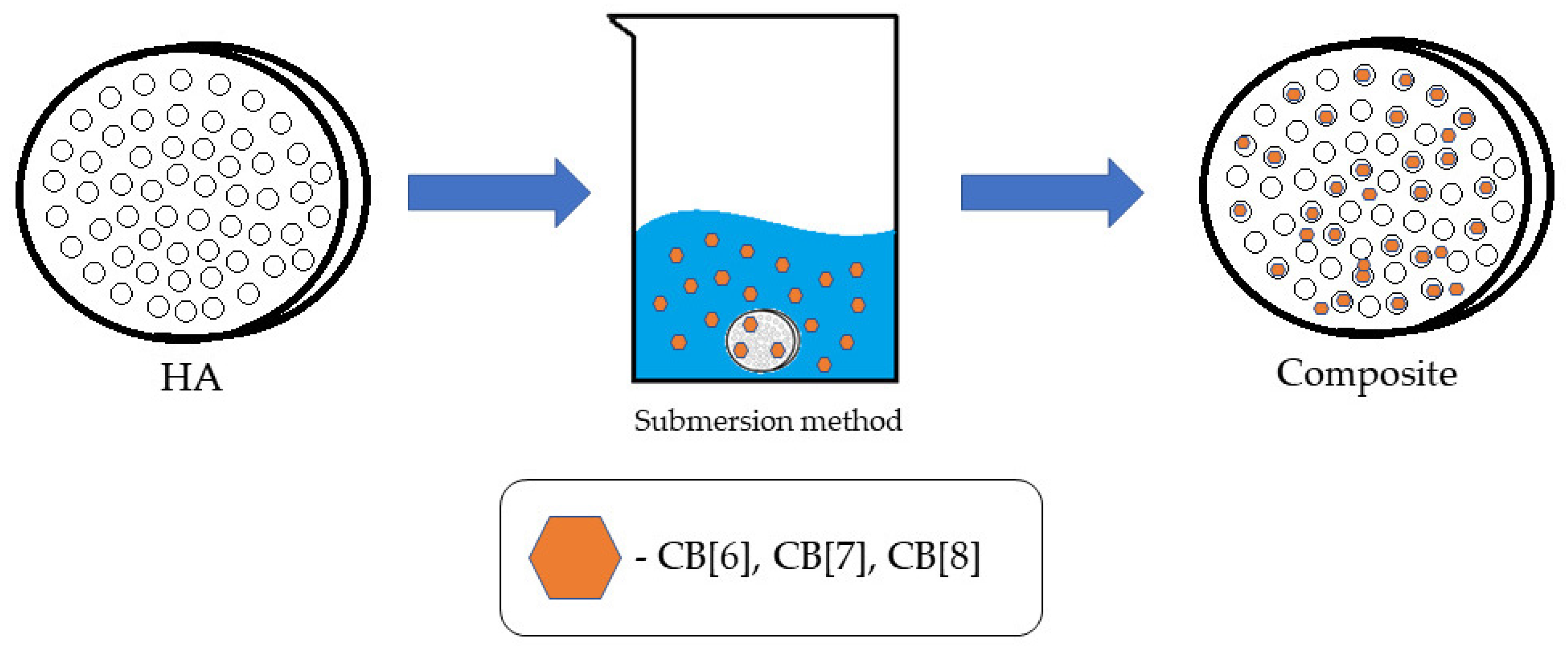 Materials 17 02041 g007