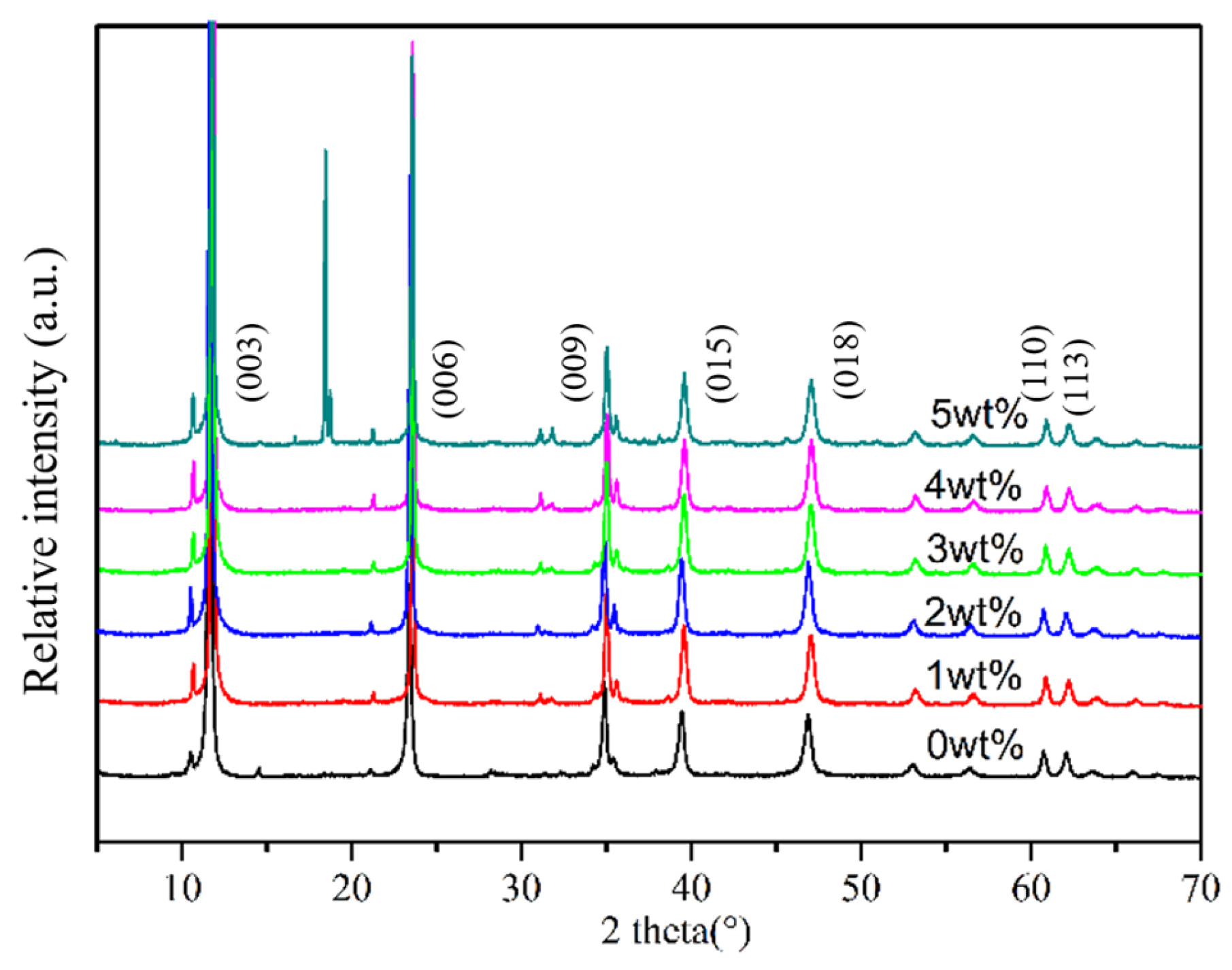 Materials 17 02046 g002