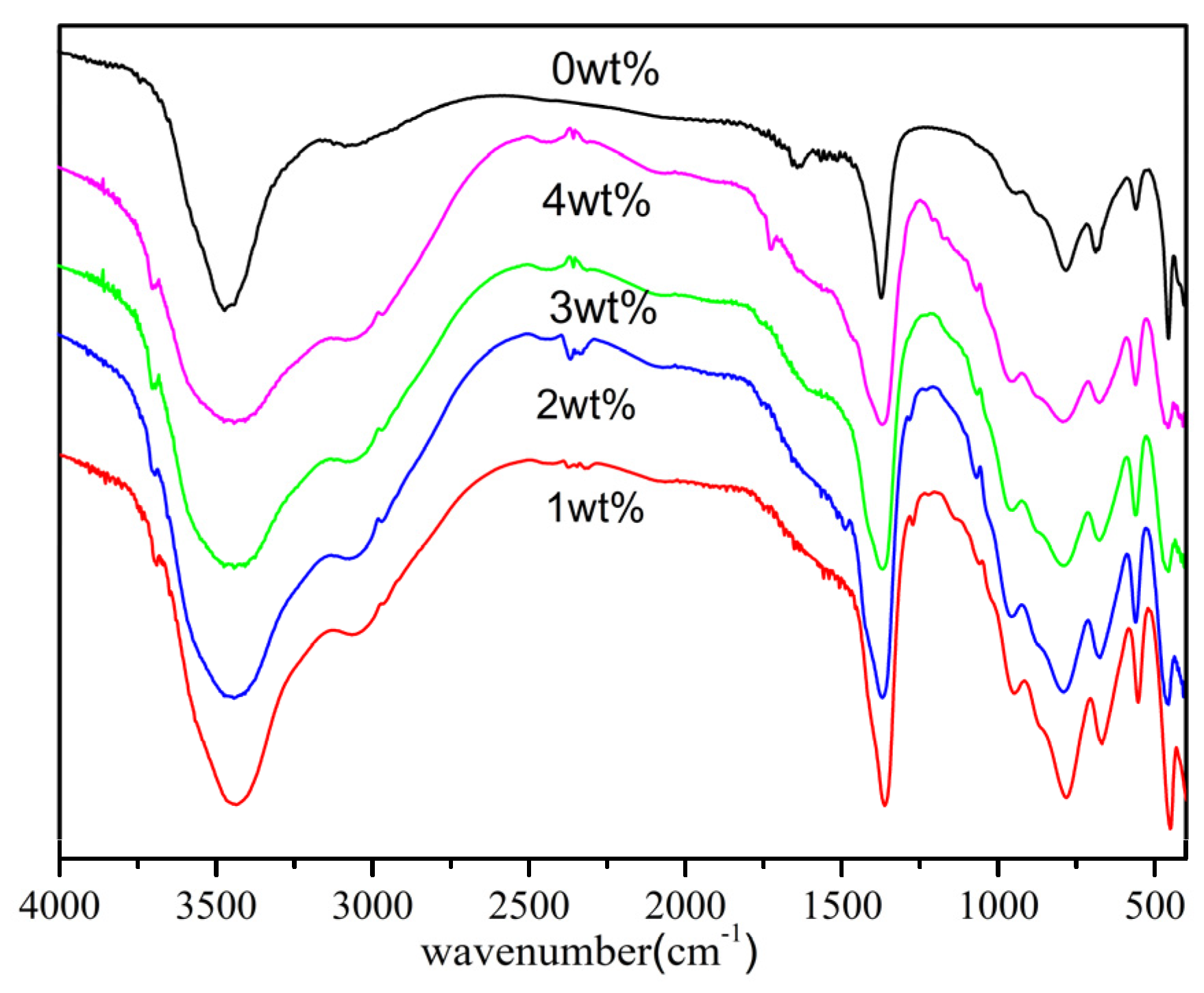 Materials 17 02046 g003