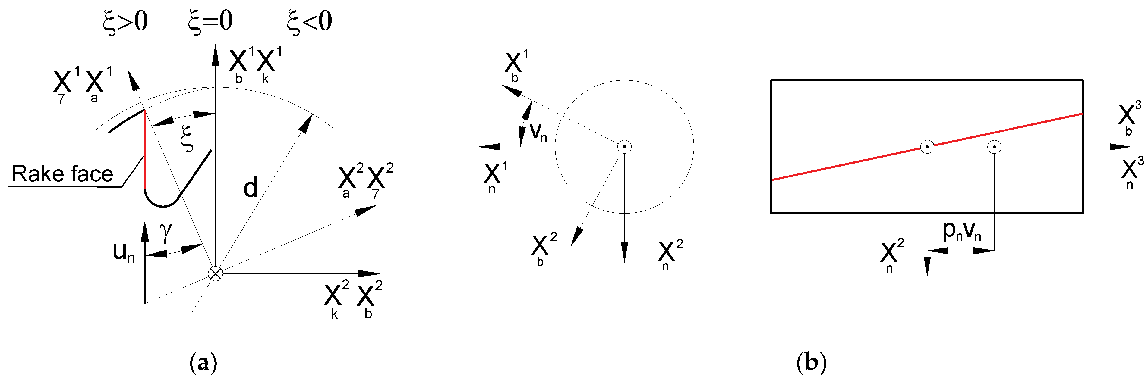 Materials 17 02049 g003