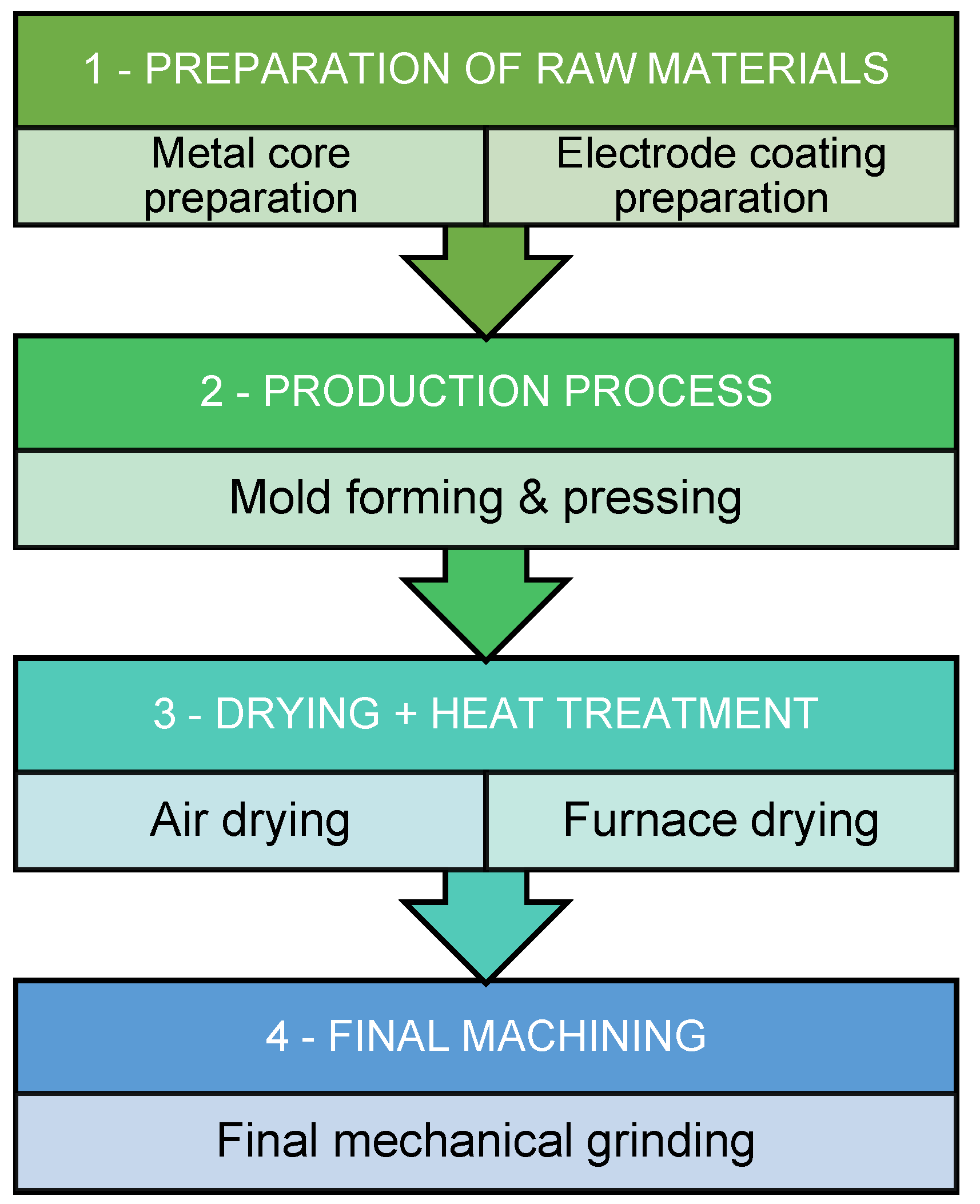 Materials 17 02051 g002