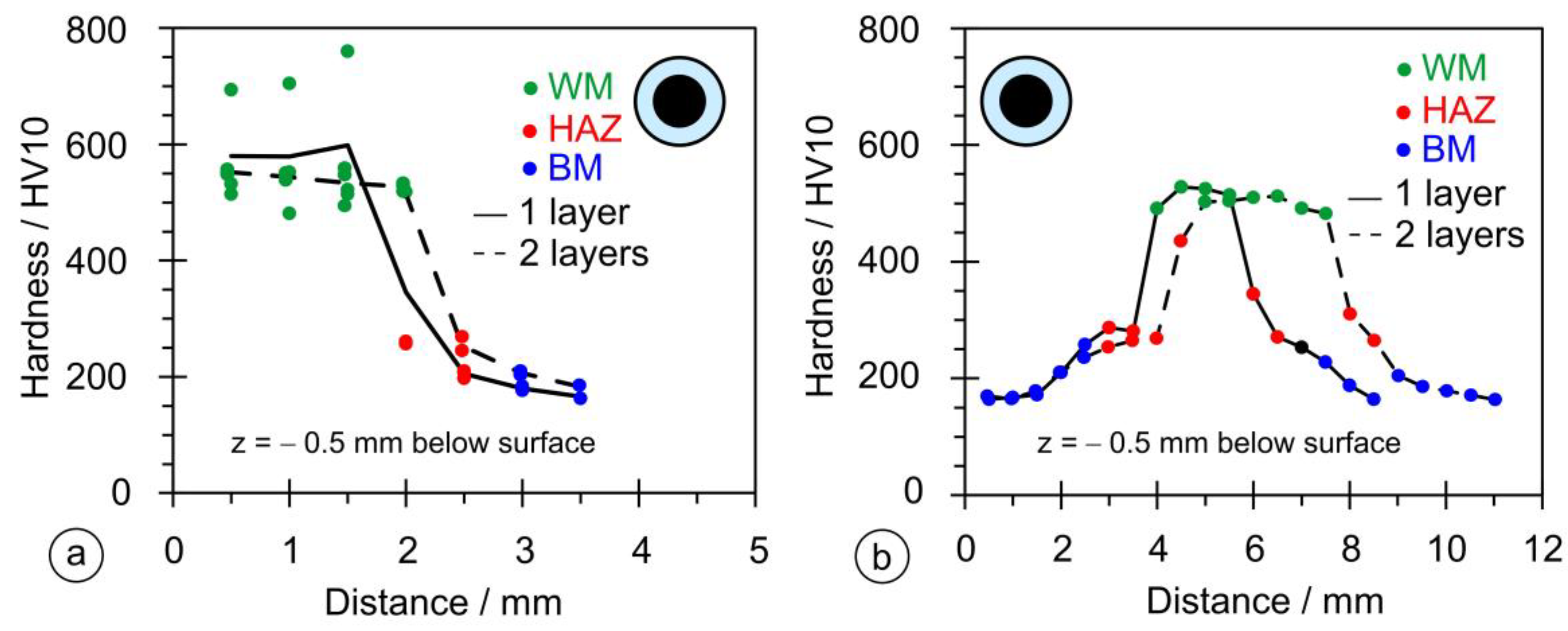 Materials 17 02051 g016