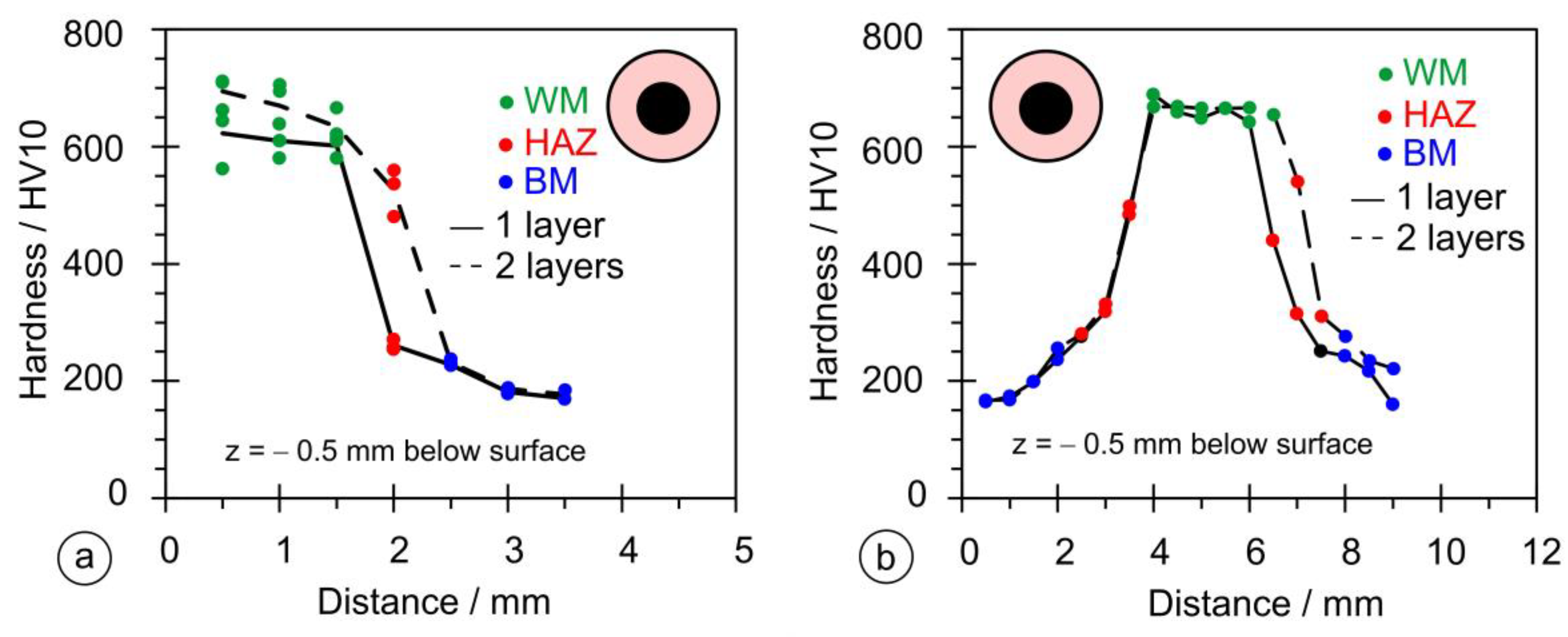 Materials 17 02051 g017