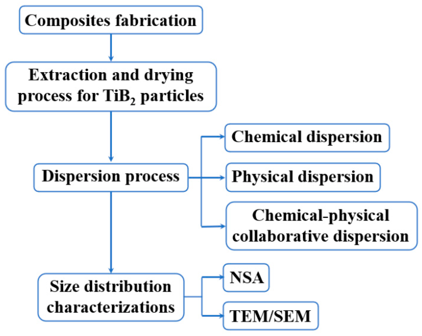 Materials 17 02052 g001