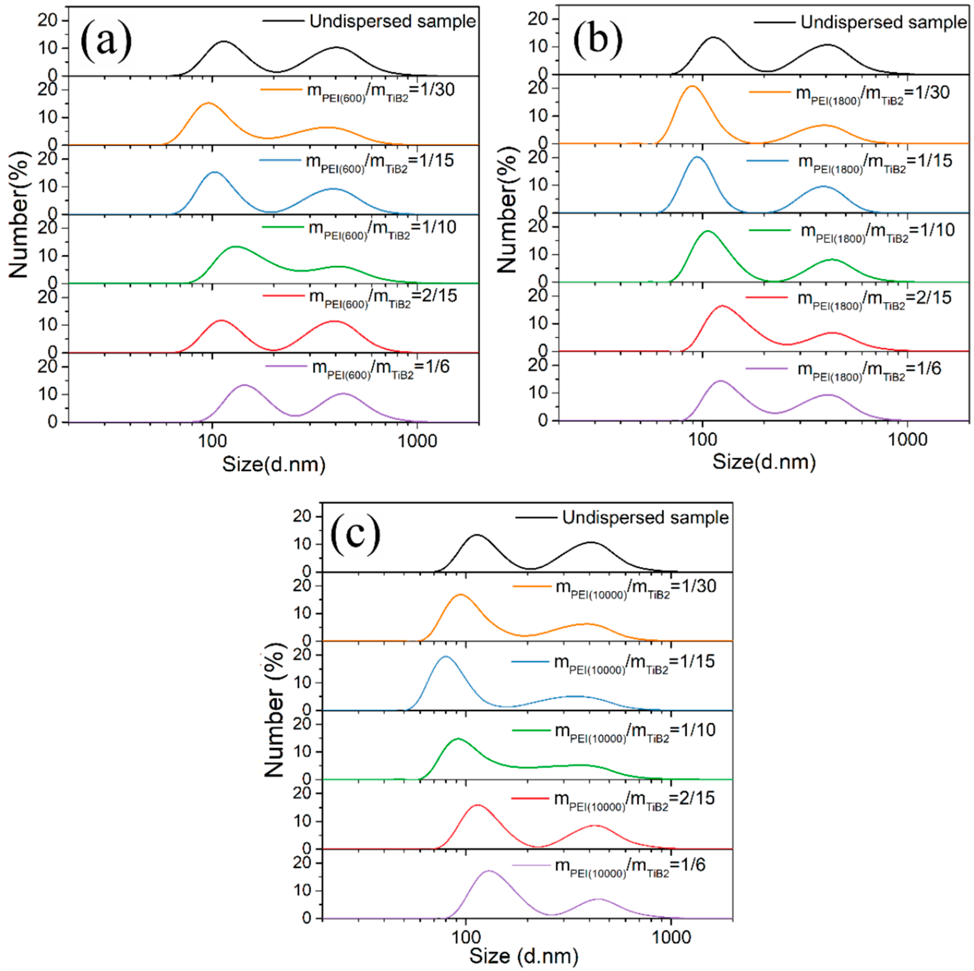 Materials 17 02052 g006