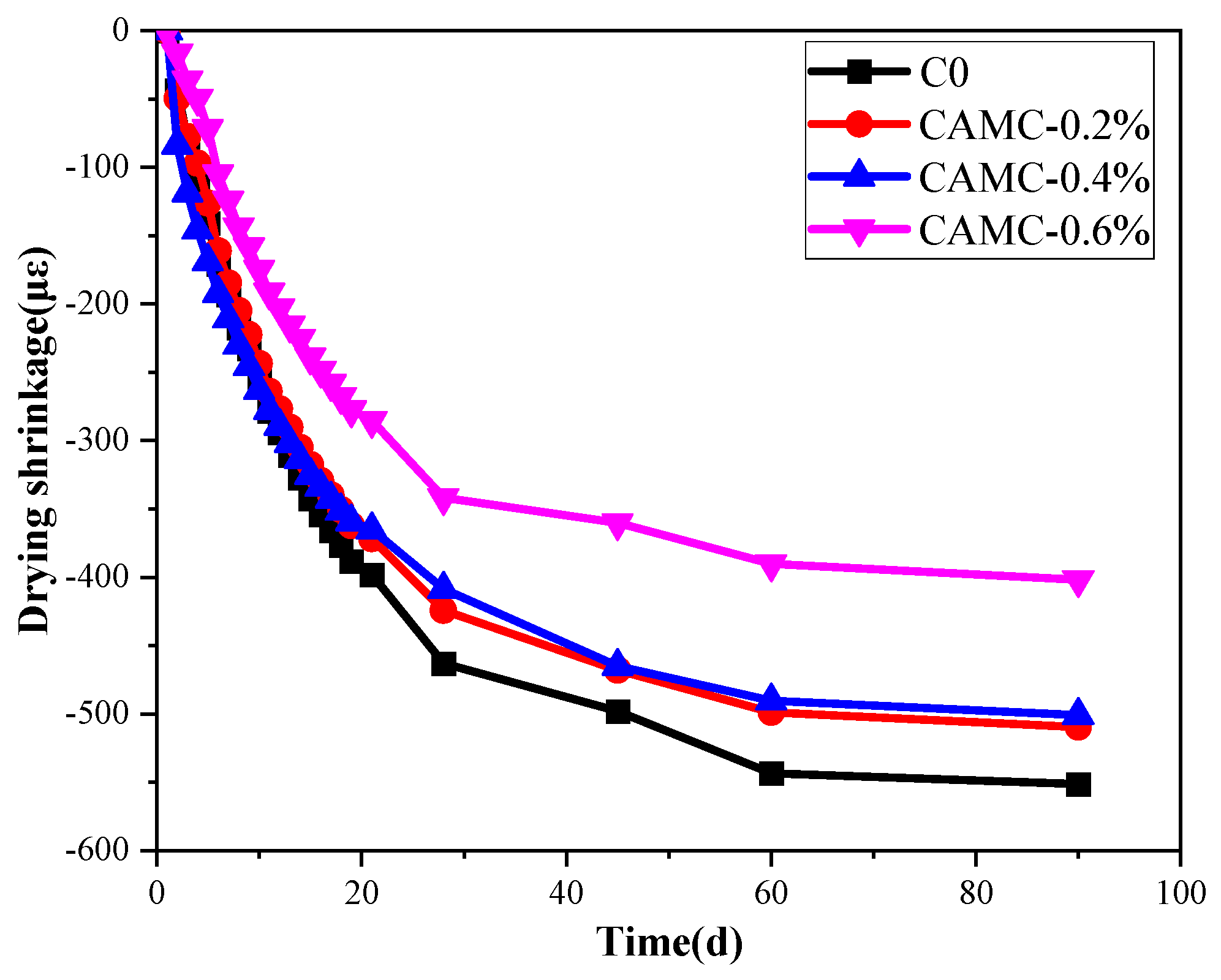 Materials 17 02053 g007