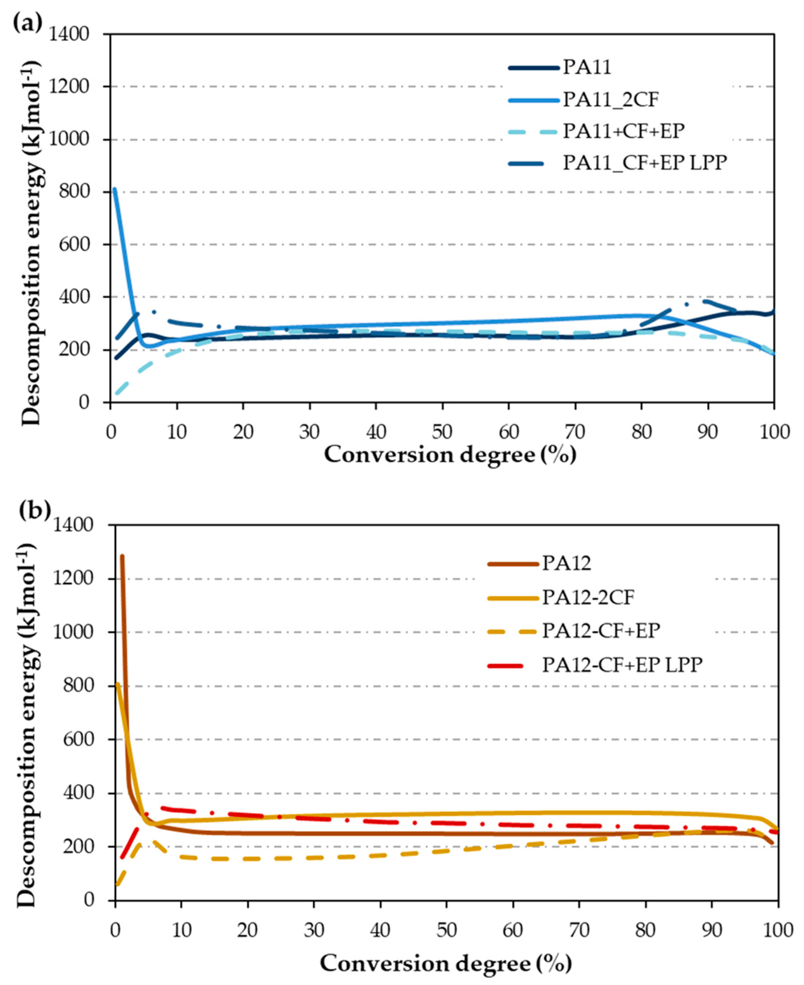Materials 17 02054 g003