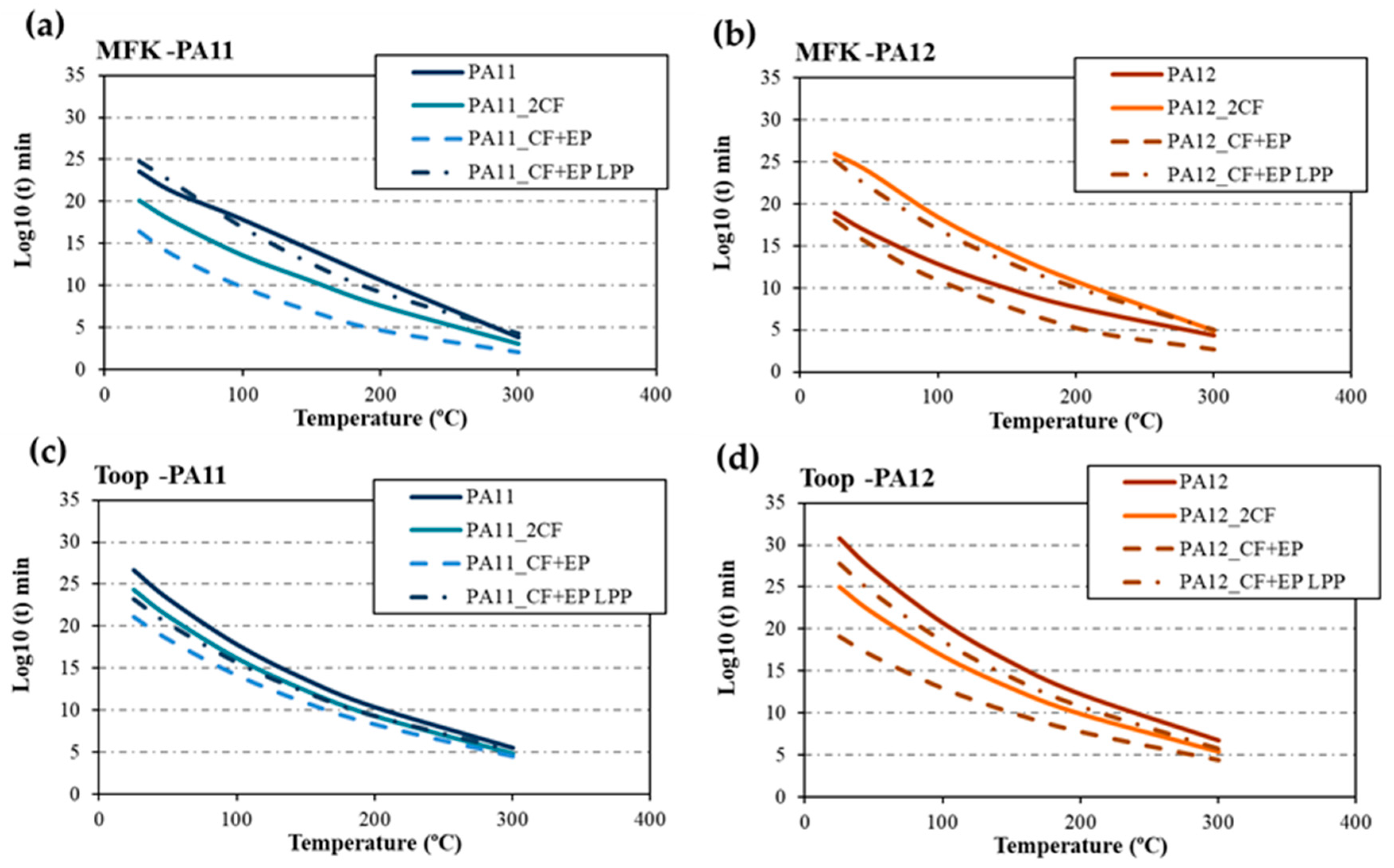 Materials 17 02054 g004