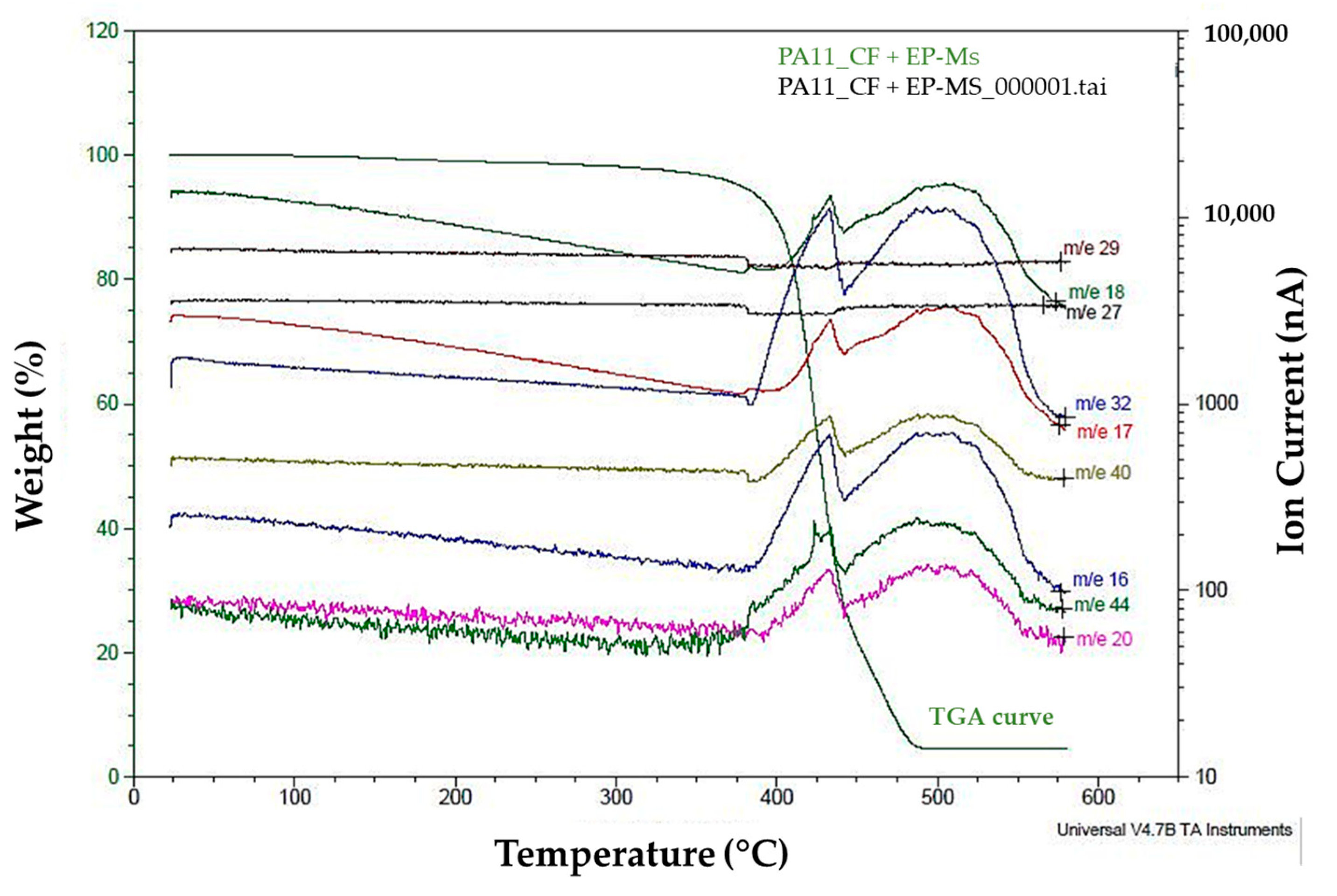 Materials 17 02054 g006