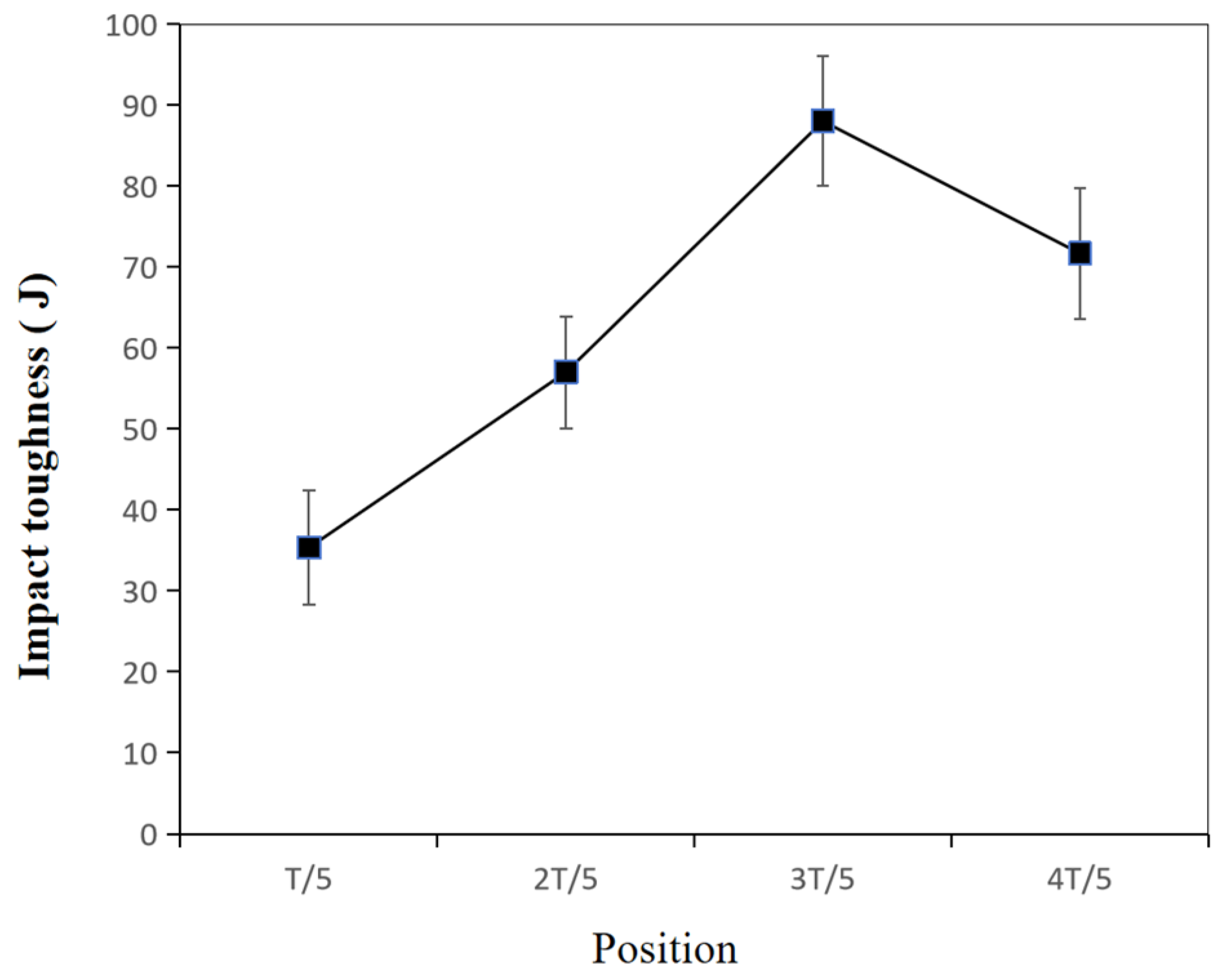 Materials 17 02056 g013