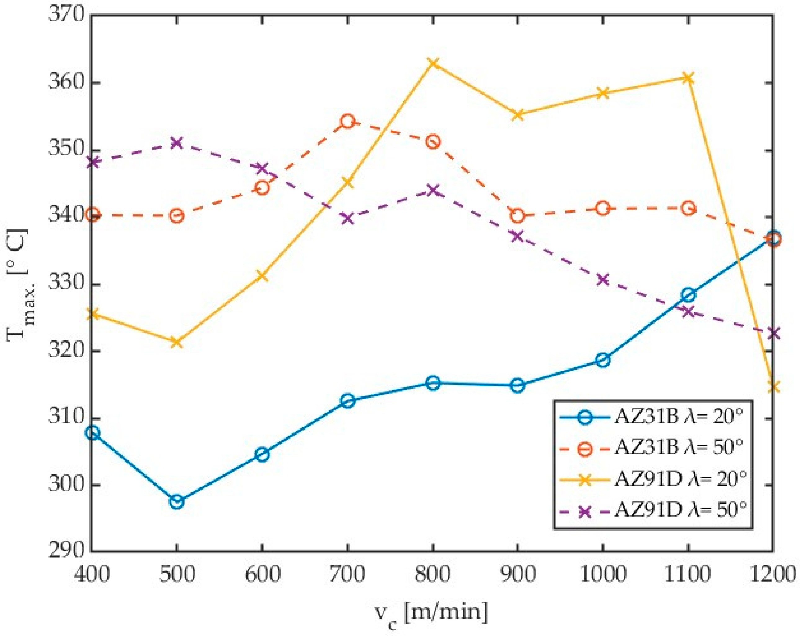 Materials 17 02063 g009