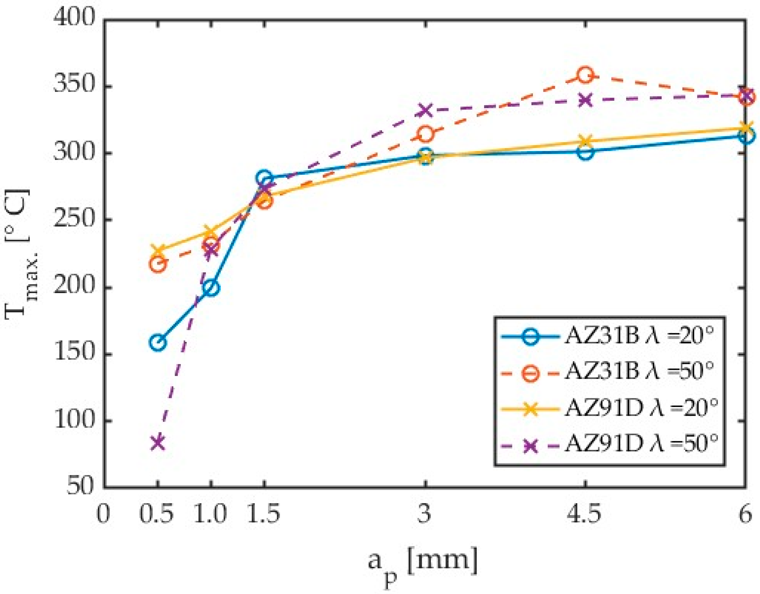 Materials 17 02063 g017
