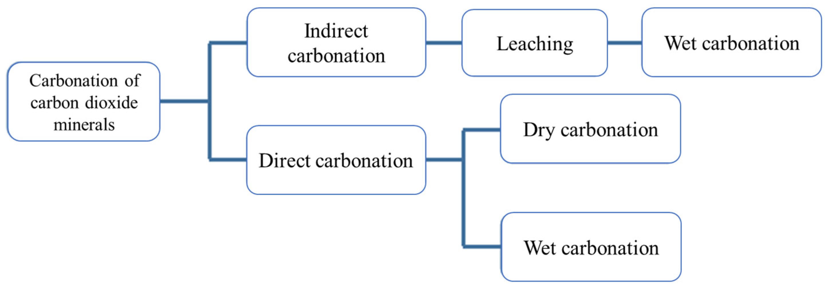 Materials 17 02066 g003