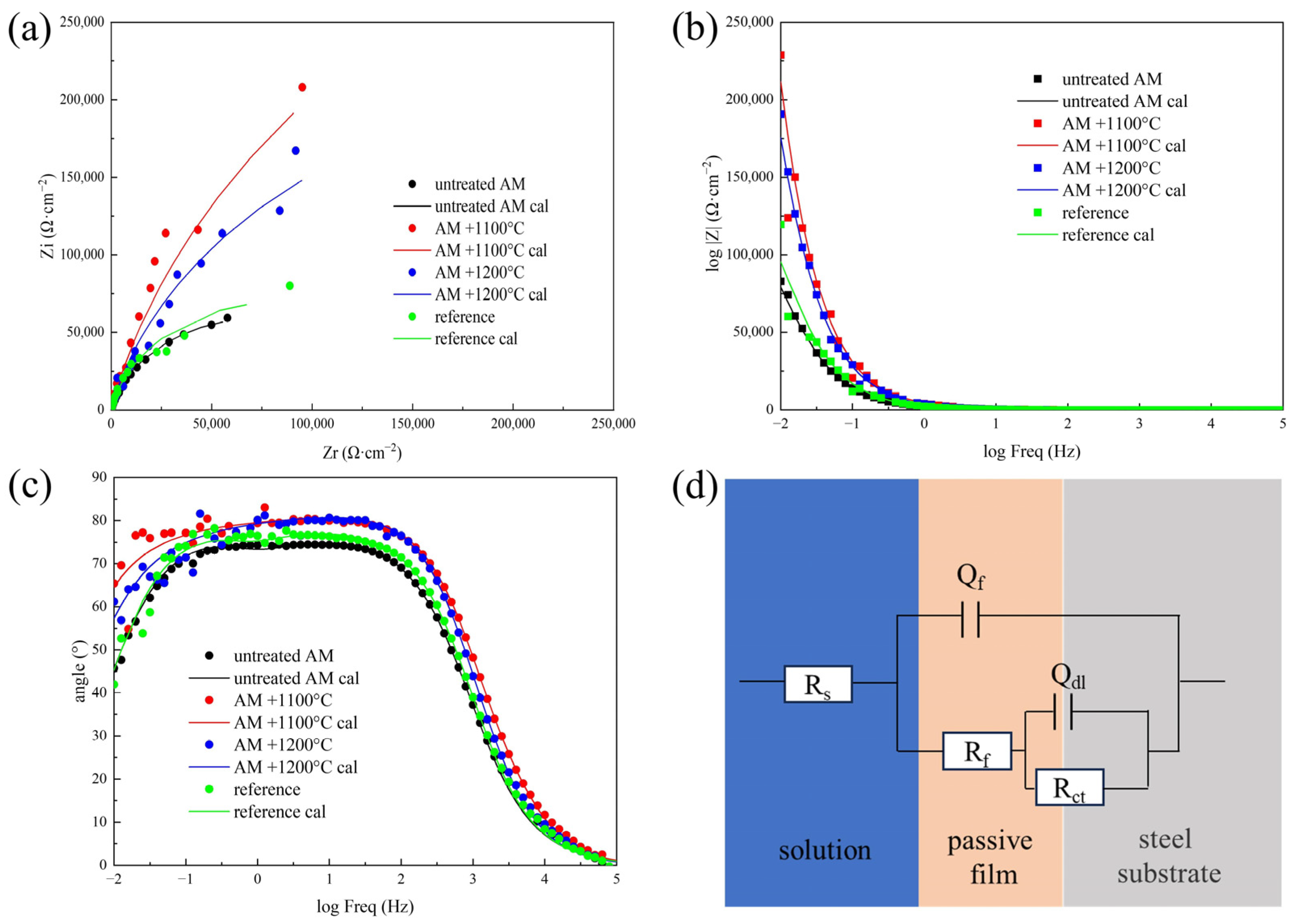 Materials 17 02068 g004