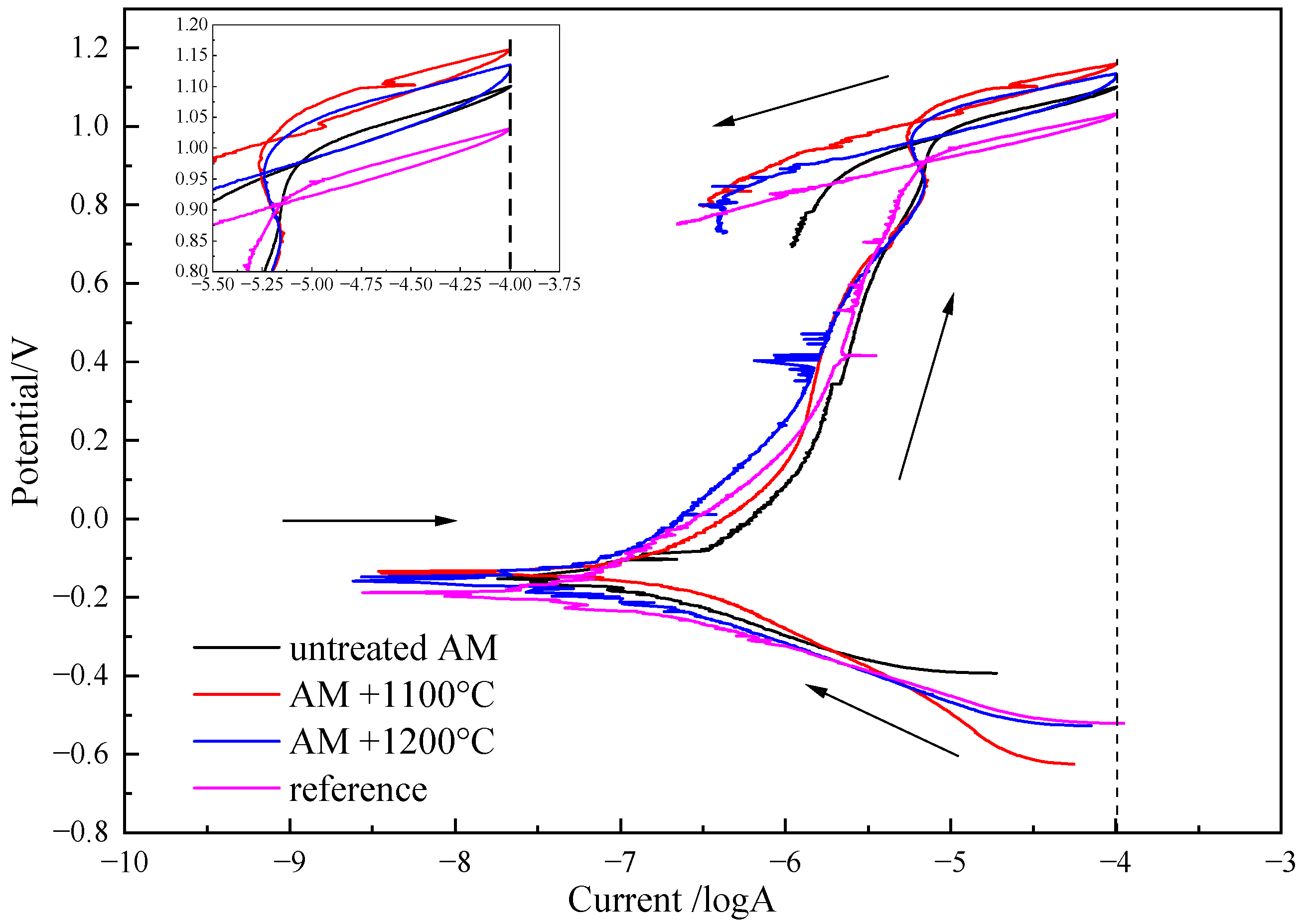 Materials 17 02068 g005