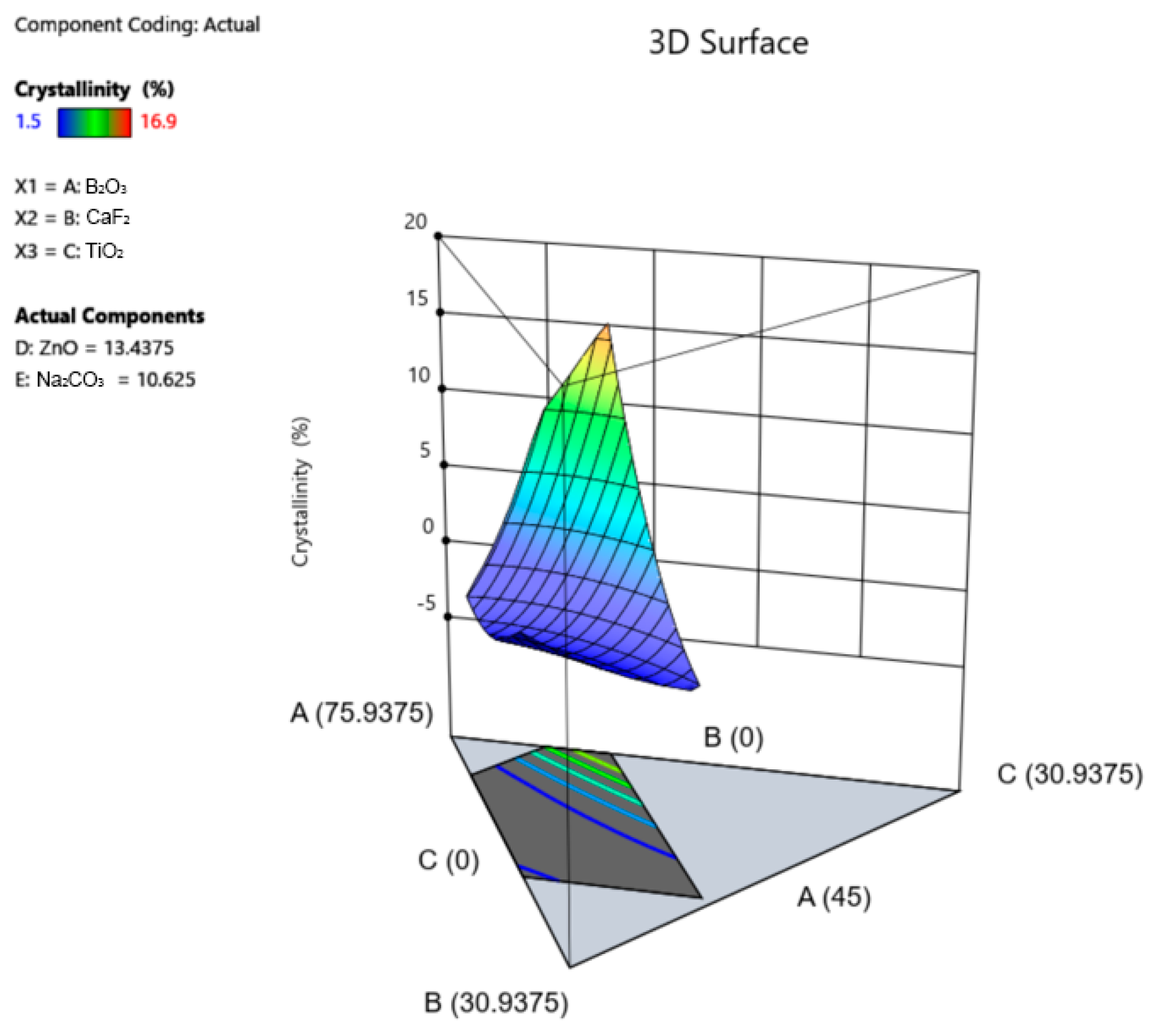 Materials 17 02073 g003