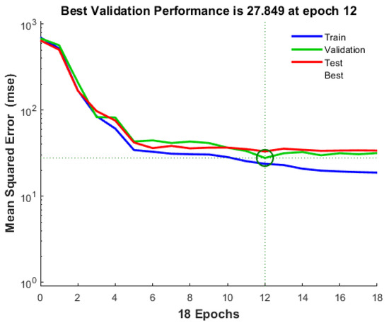 Performance Comparison of Machine Learning Models for Concrete ...