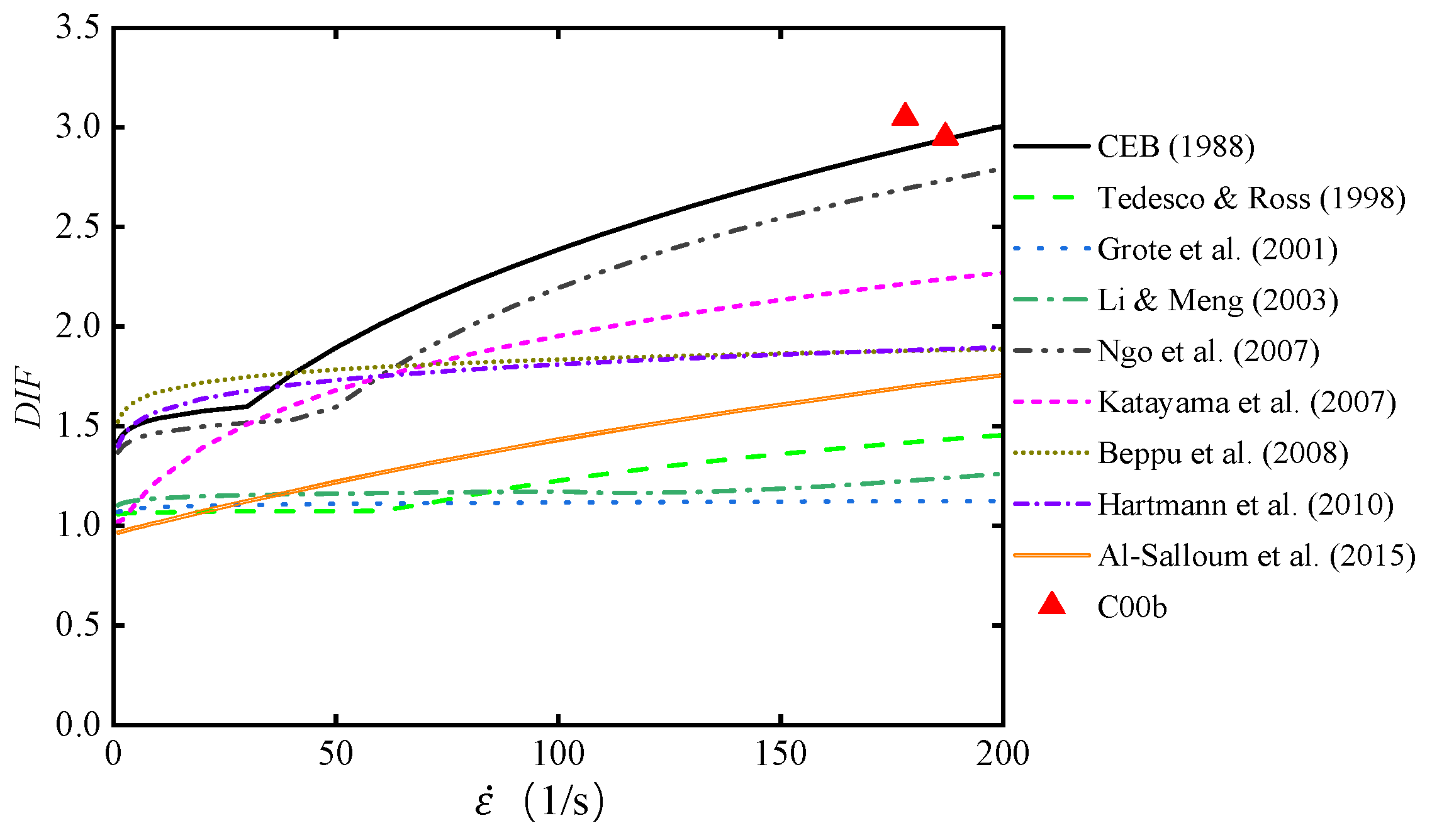 Materials 17 02076 g010
