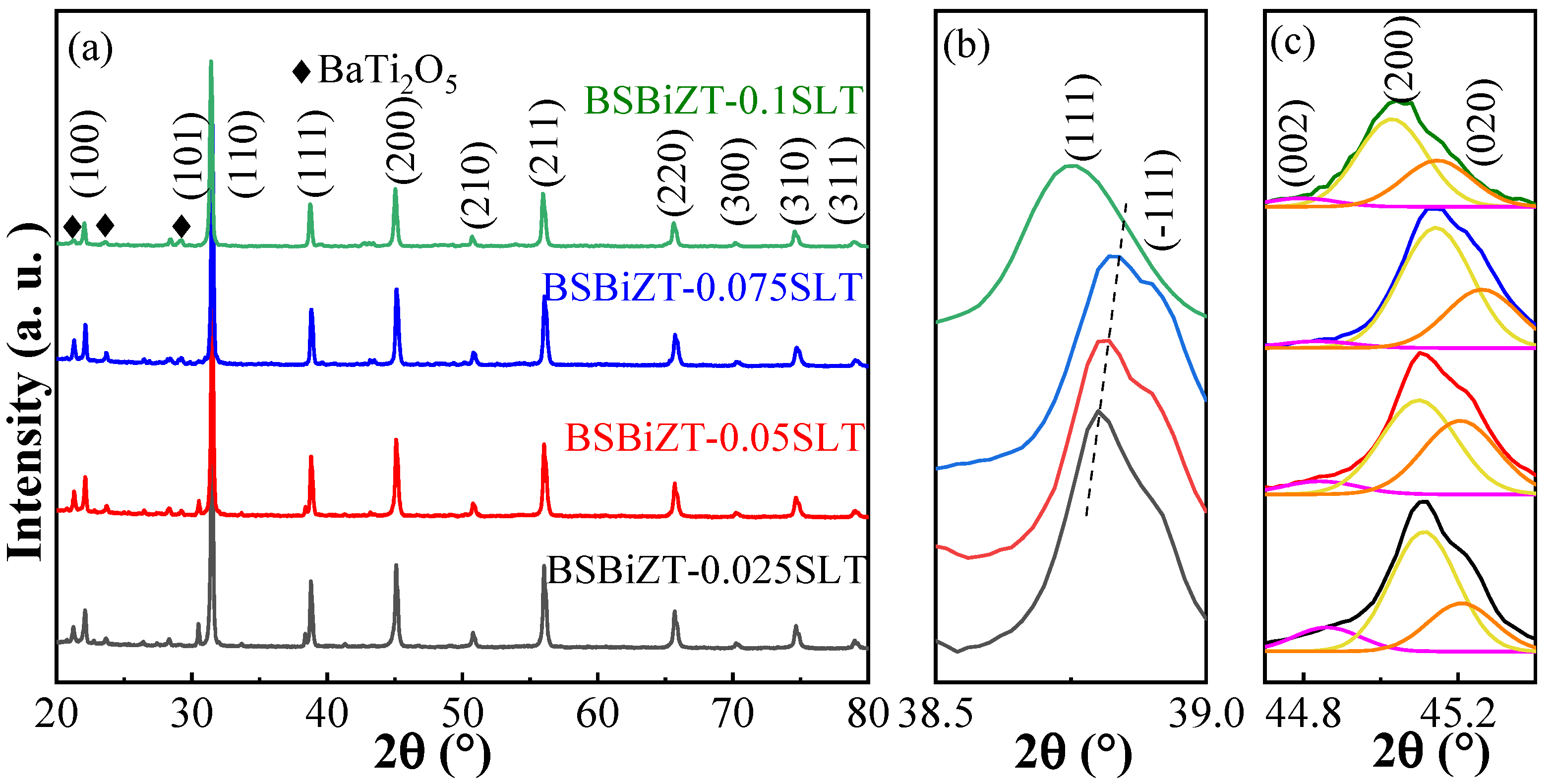 Materials 17 02085 g003