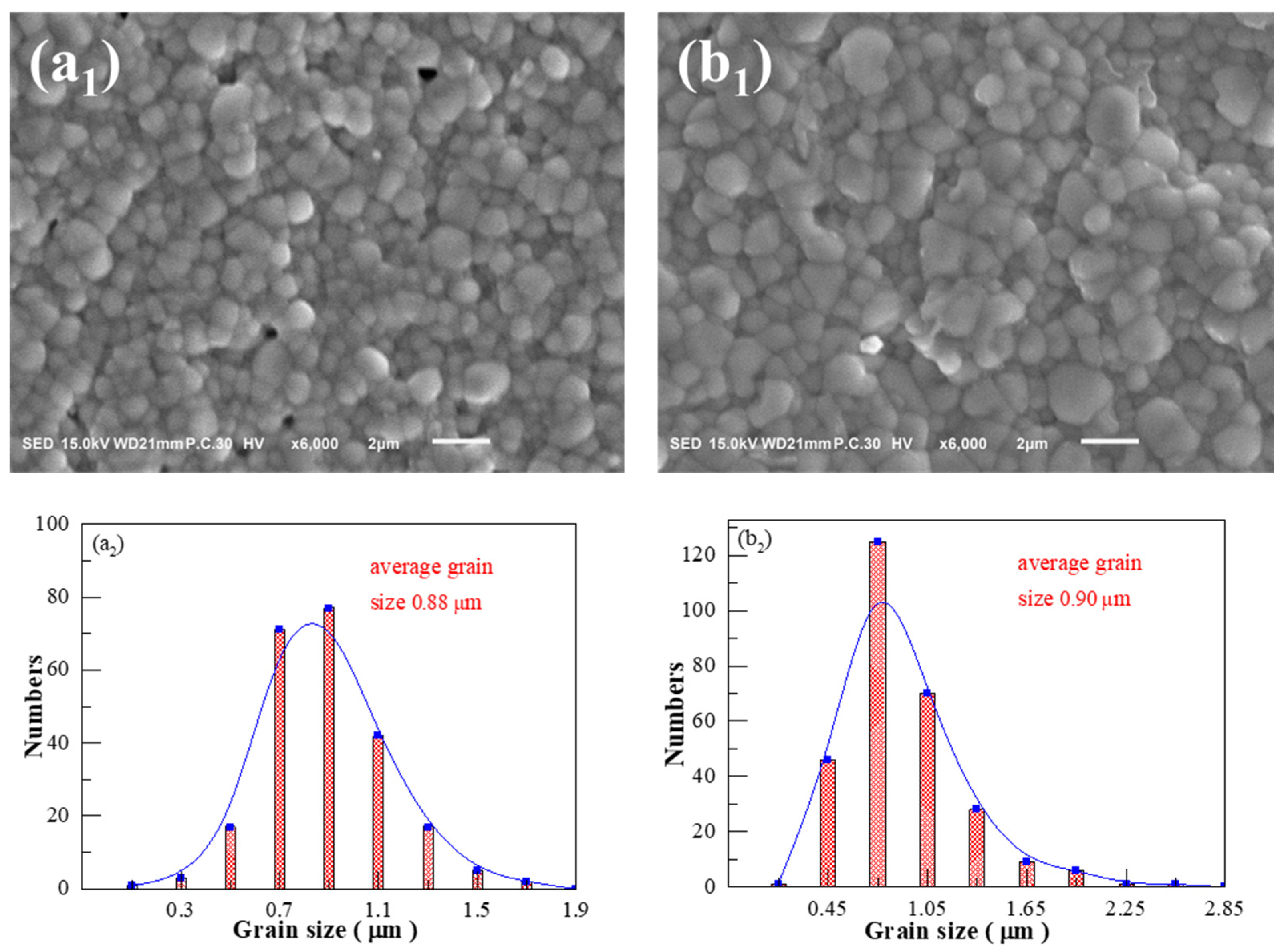 Materials 17 02085 g005a