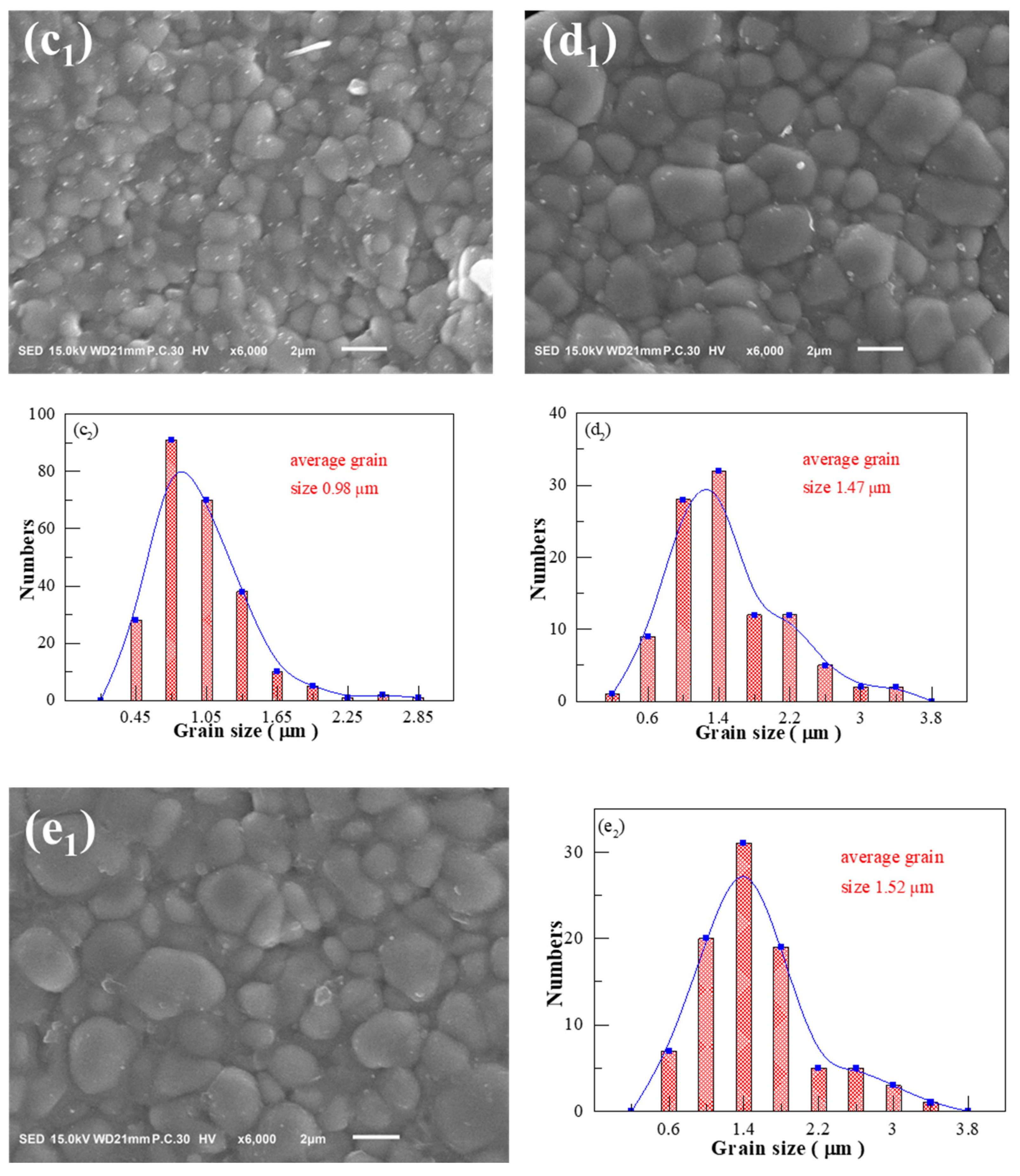 Materials 17 02085 g005b