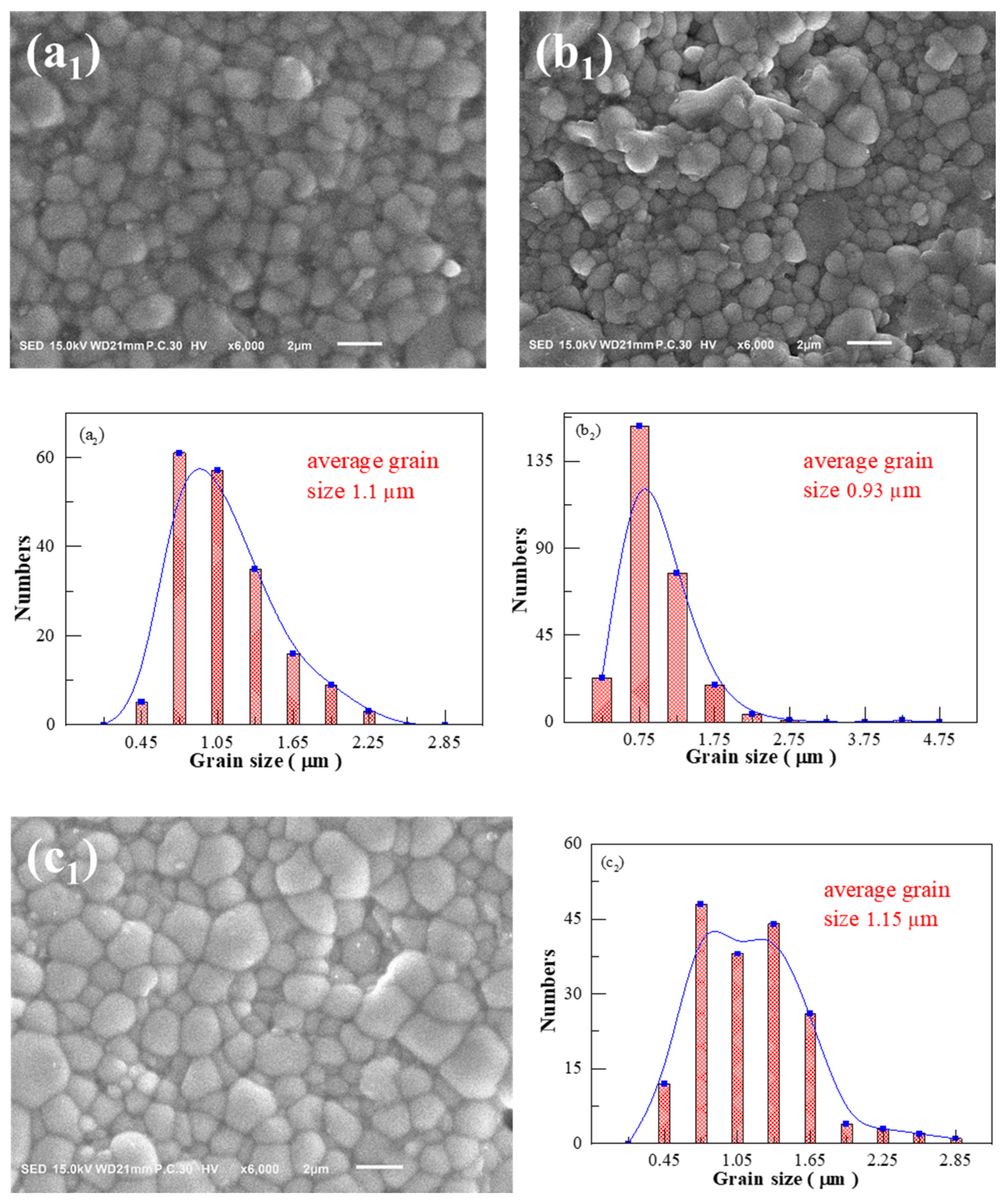 Materials 17 02085 g006