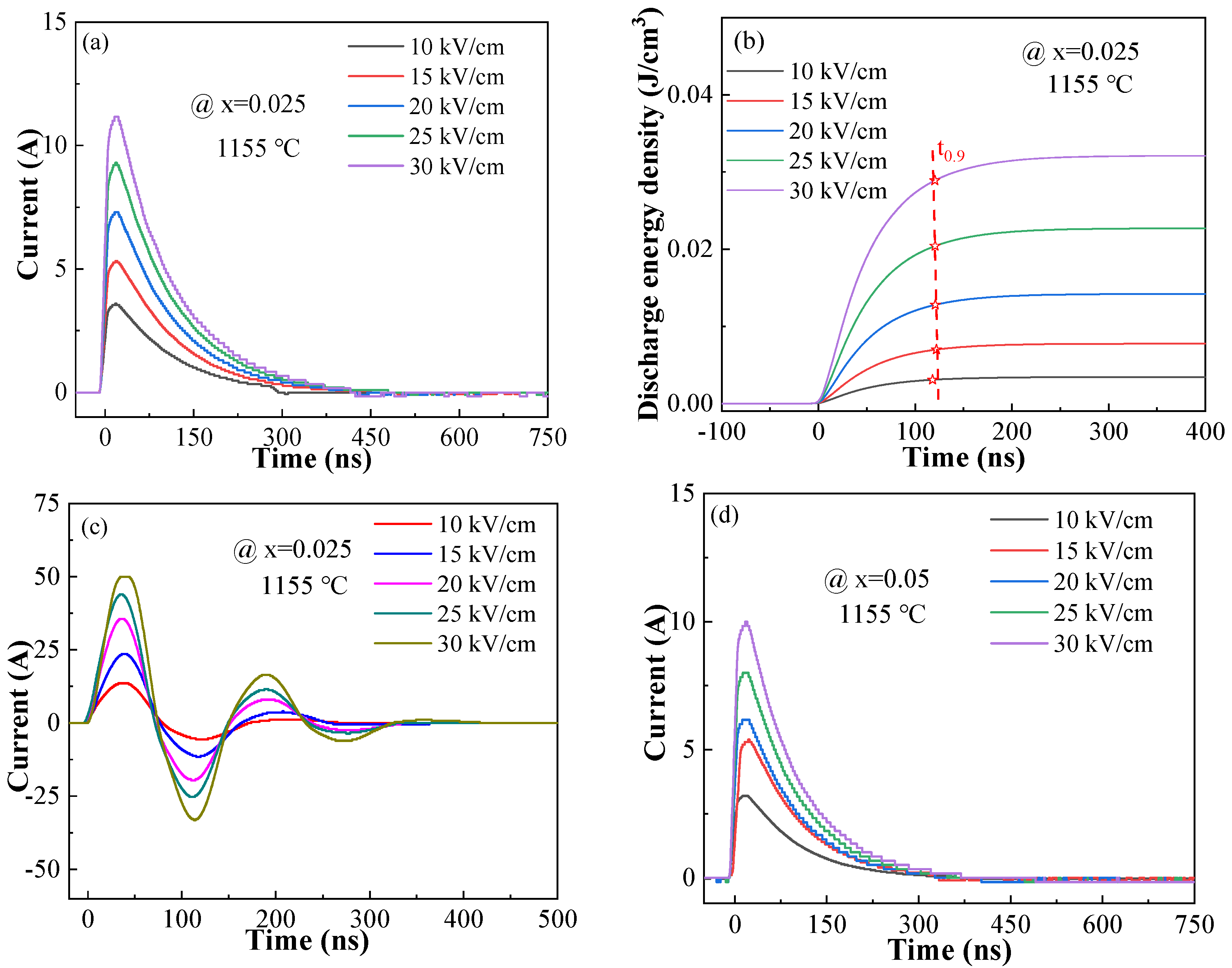Materials 17 02085 g010a