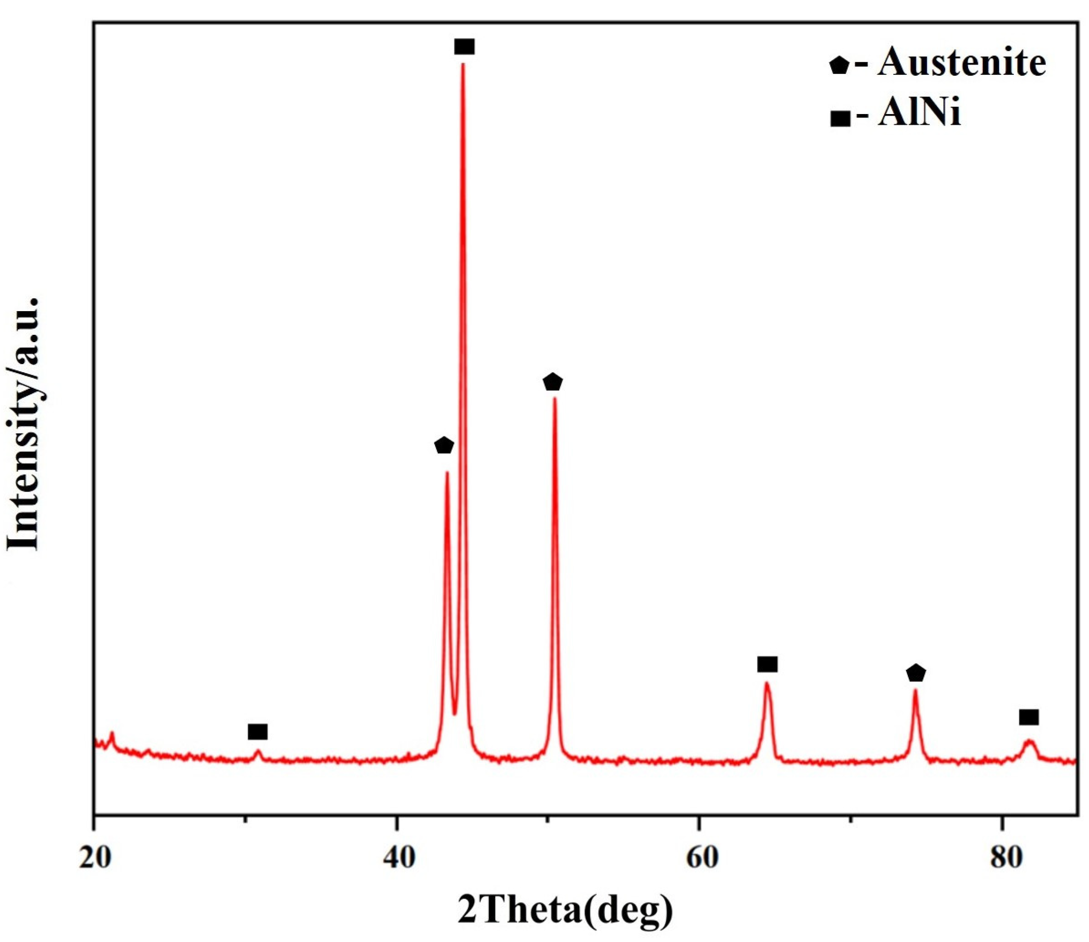 Materials 17 02086 g003