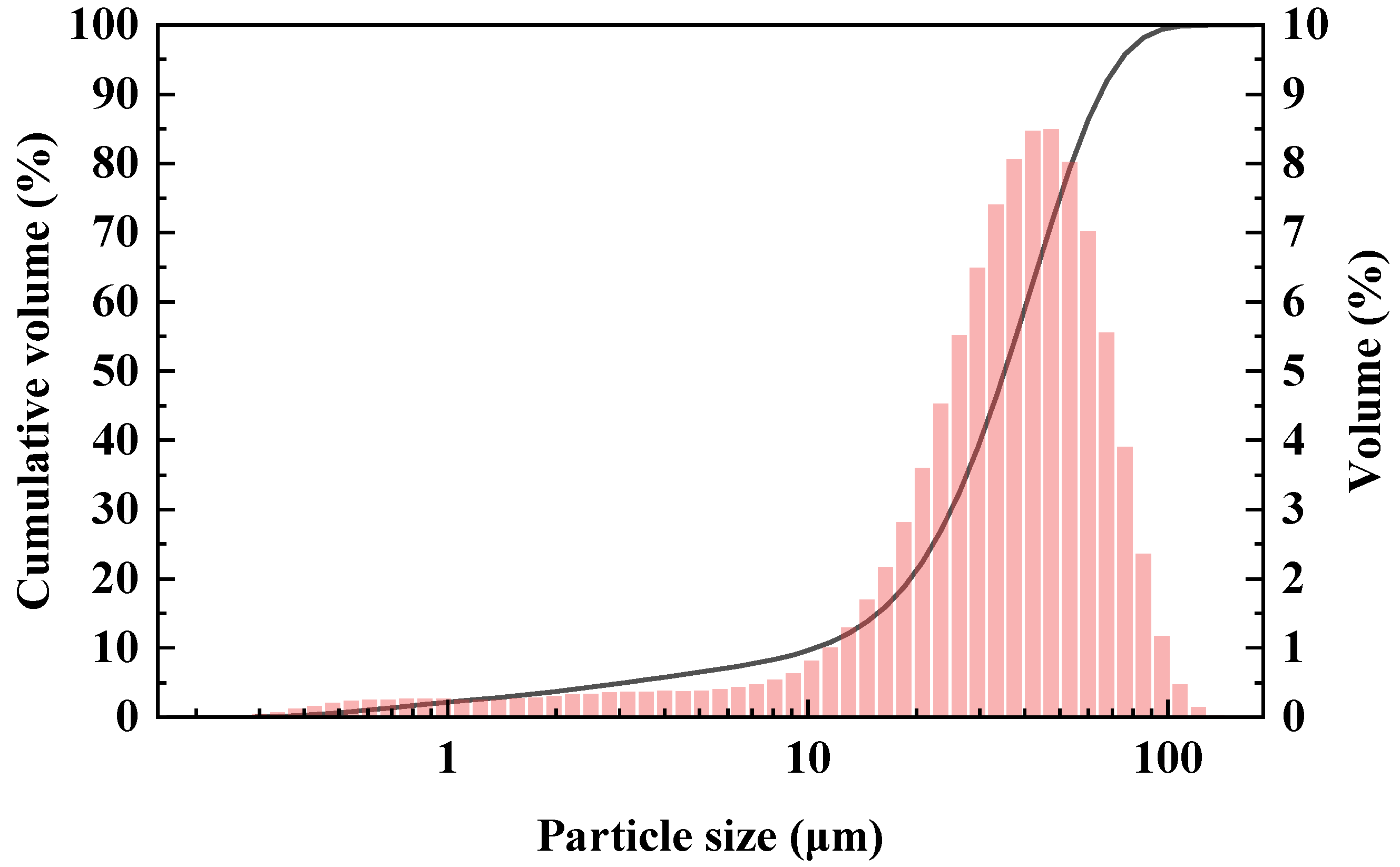 Materials 17 02087 g002