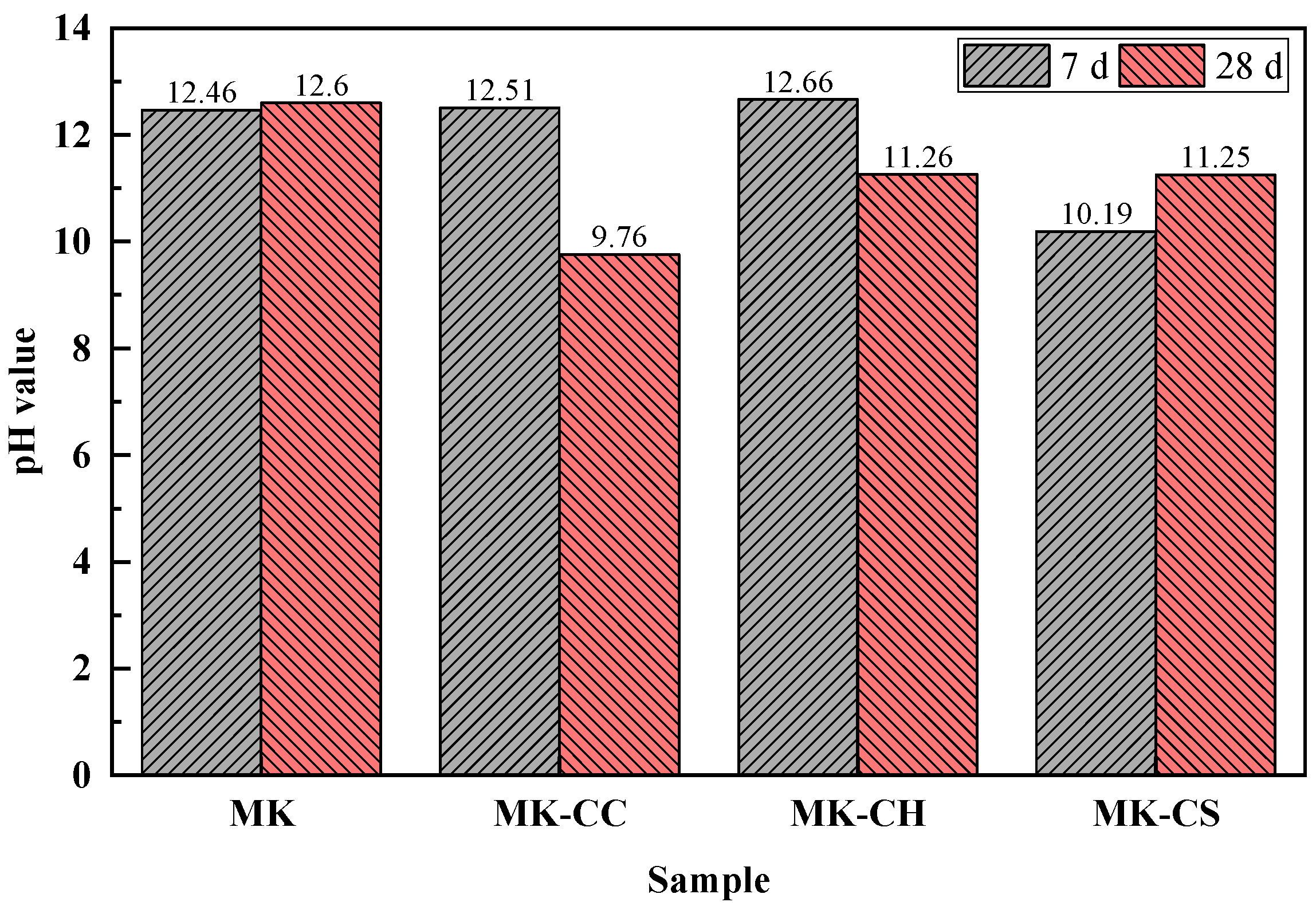 Materials 17 02087 g004