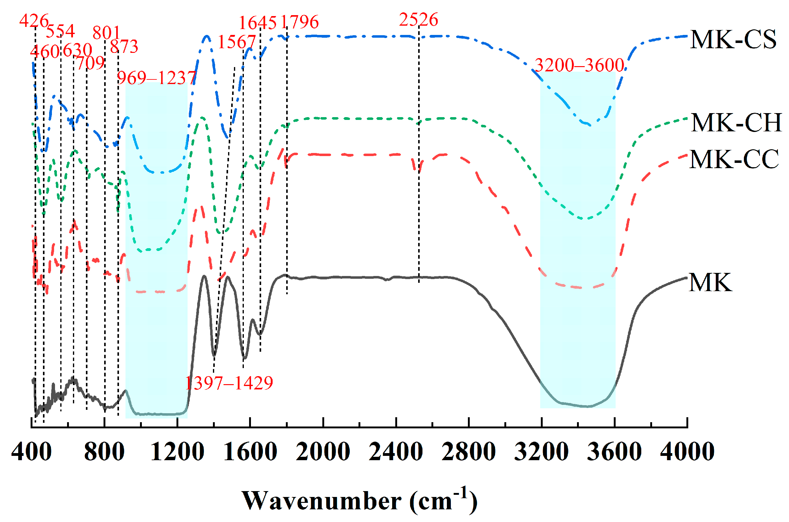 Materials 17 02087 g007