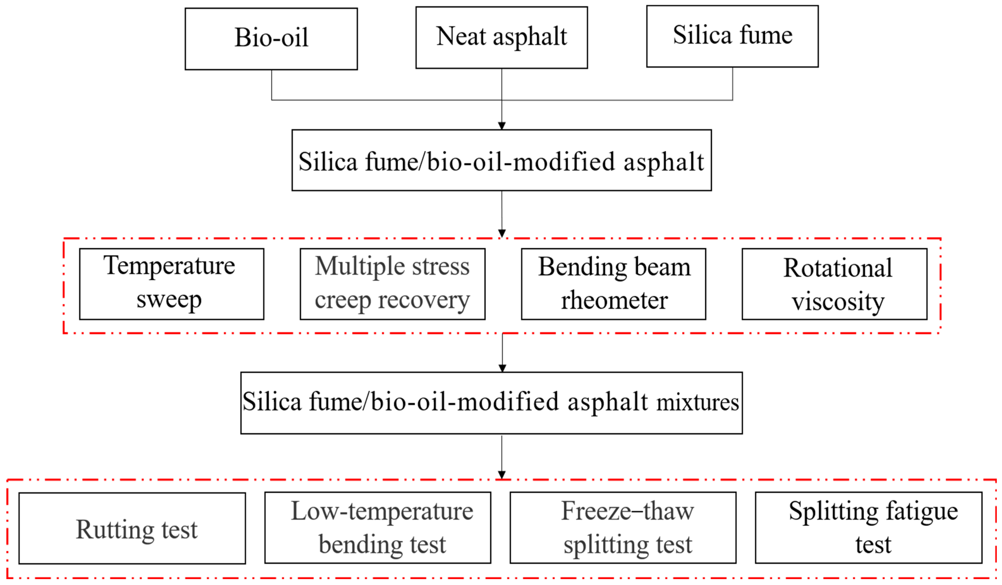 Materials 17 02090 g001
