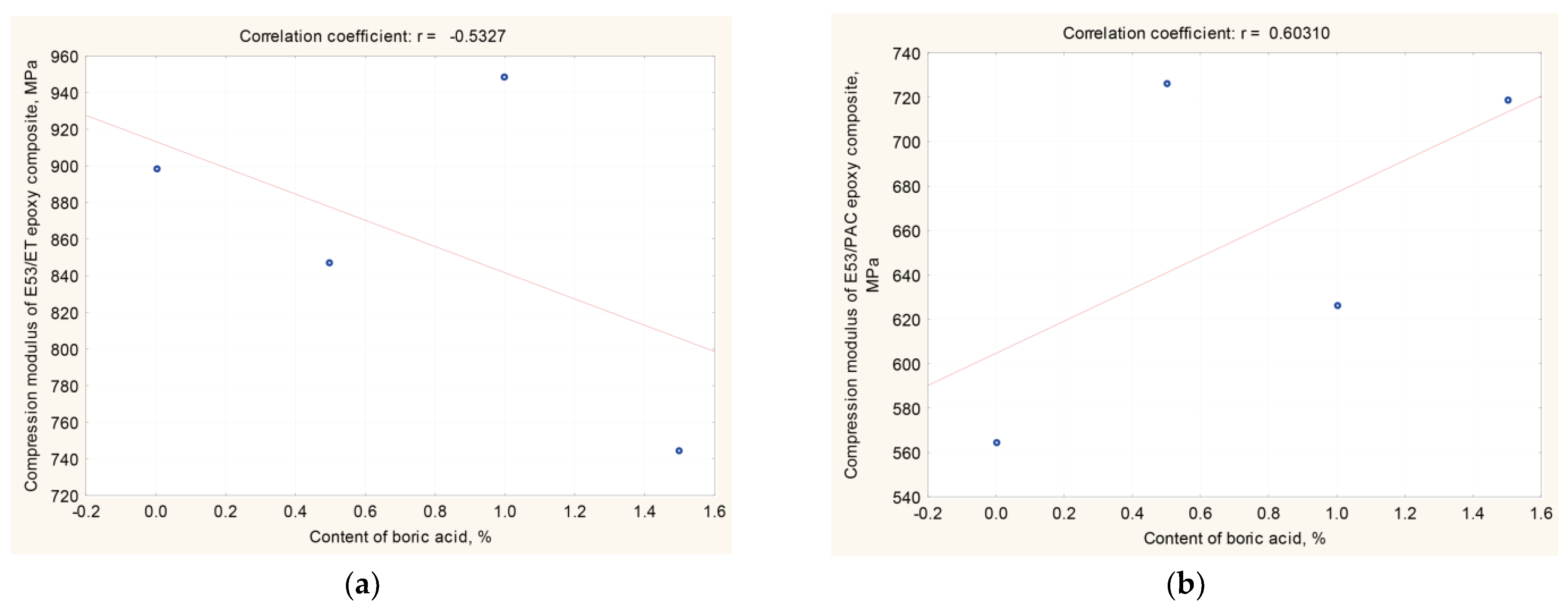 Materials 17 02092 g006