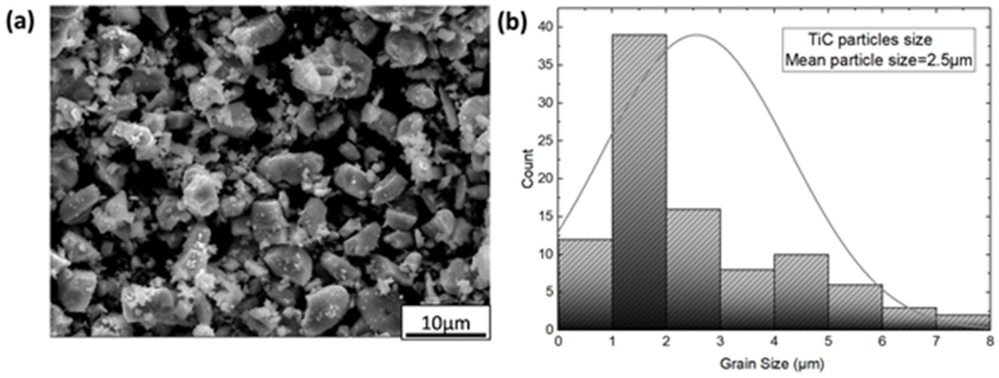 Integrating Experimental and Computational Analyses for Mechanical 