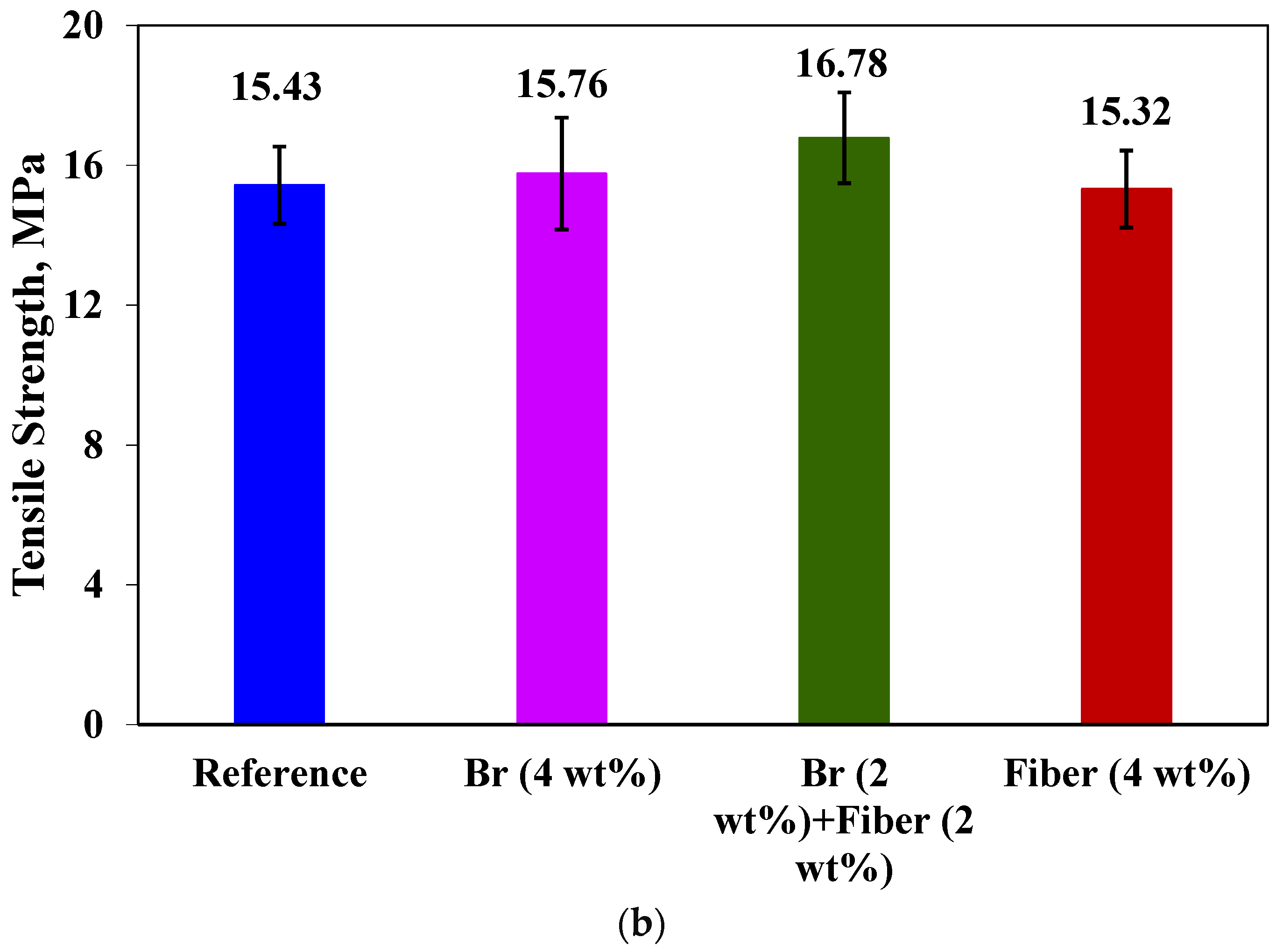Materials 17 02094 g007b