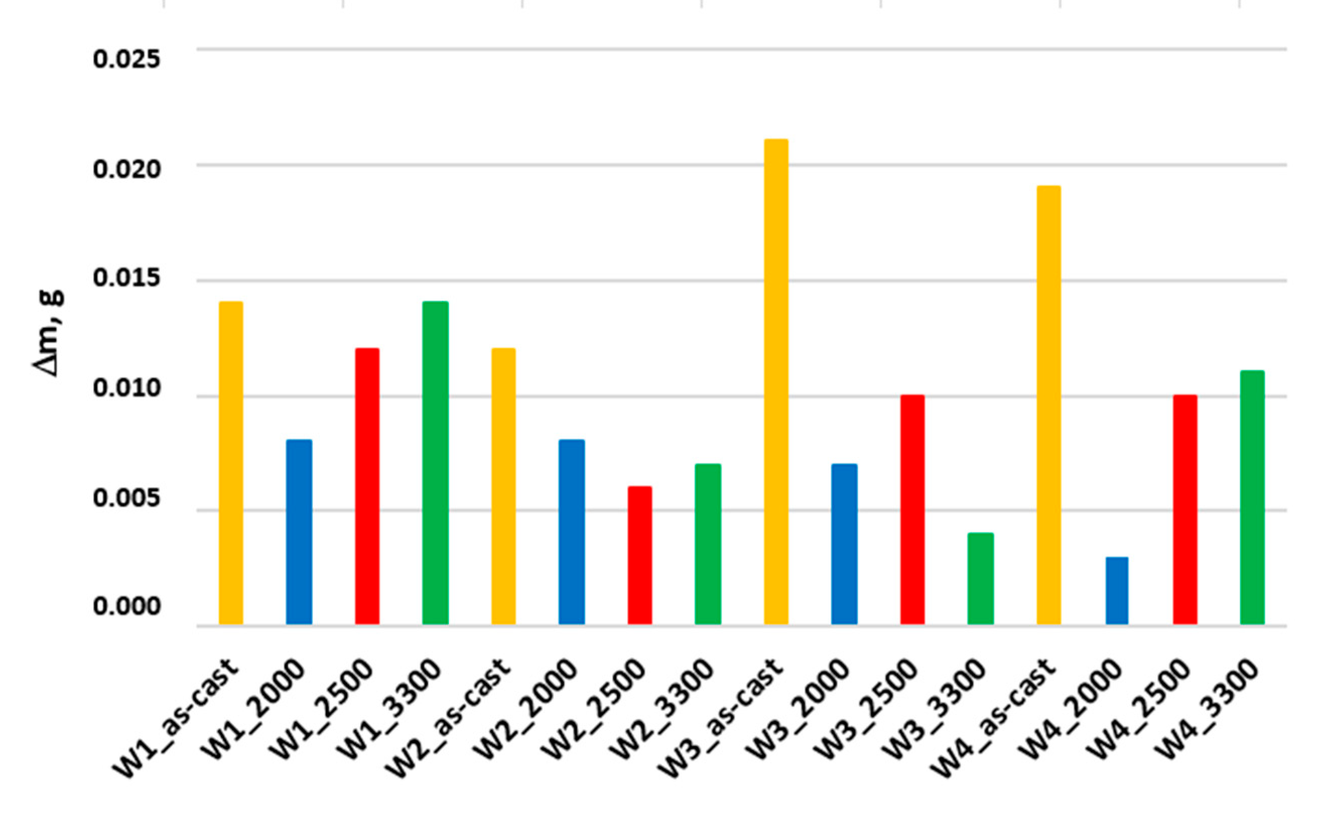 Materials 17 02095 g015