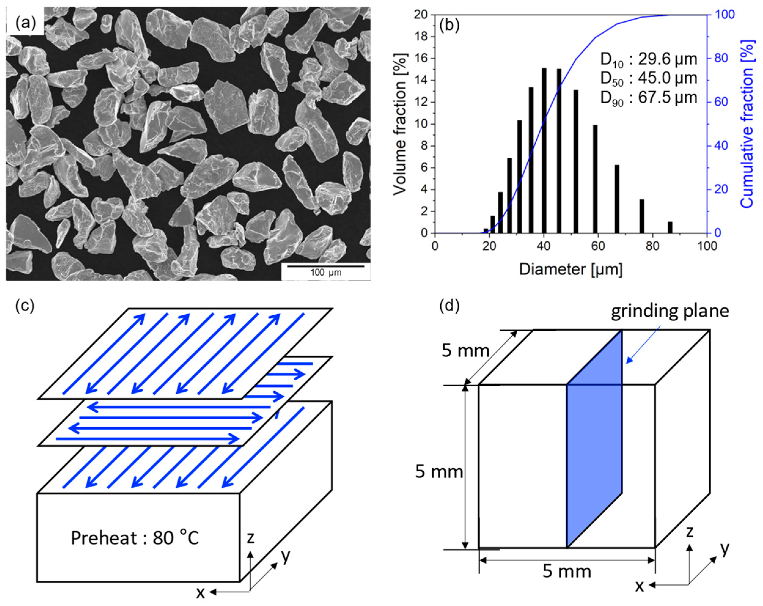 Materials 17 02097 g001