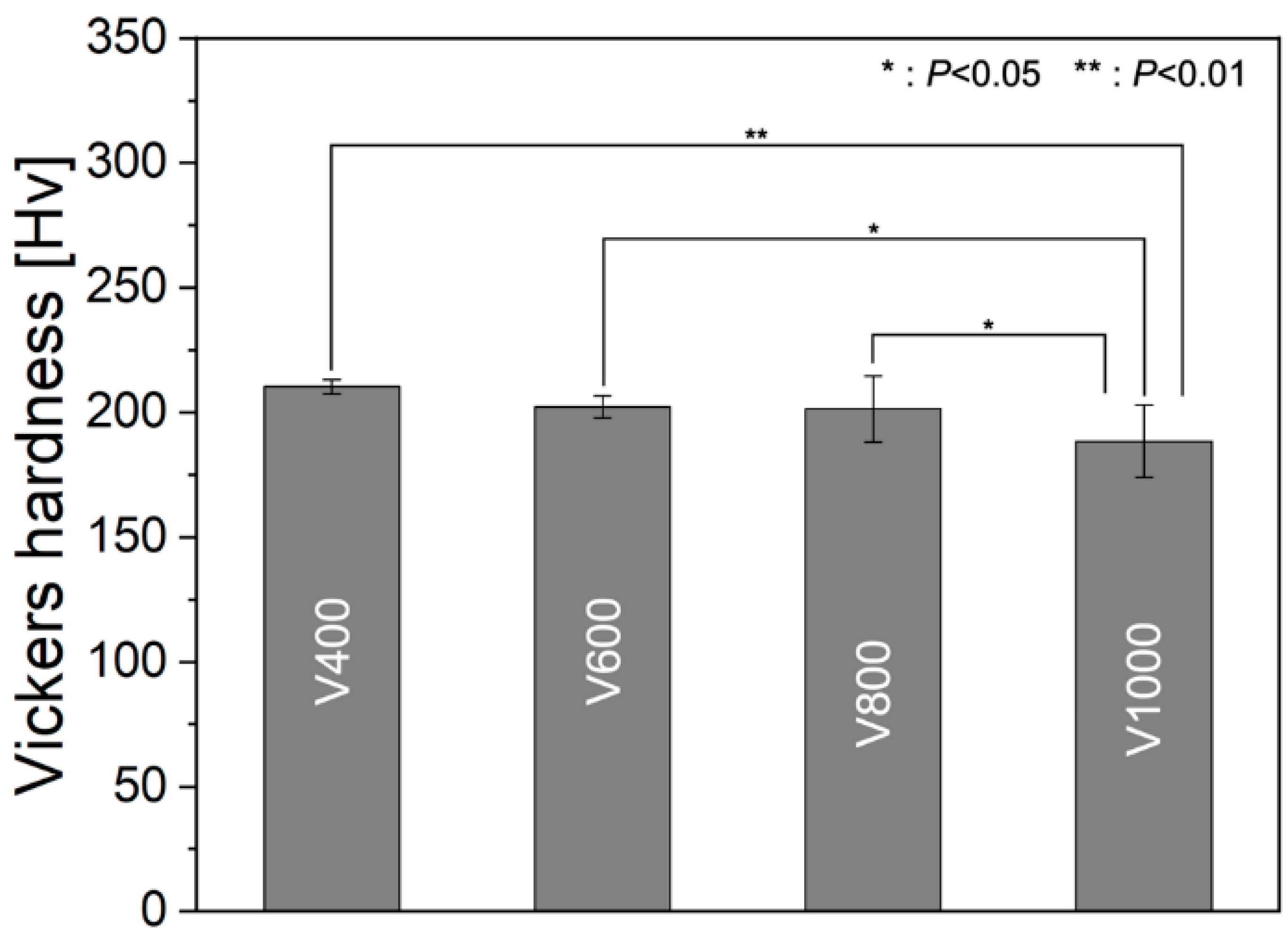 Materials 17 02097 g007