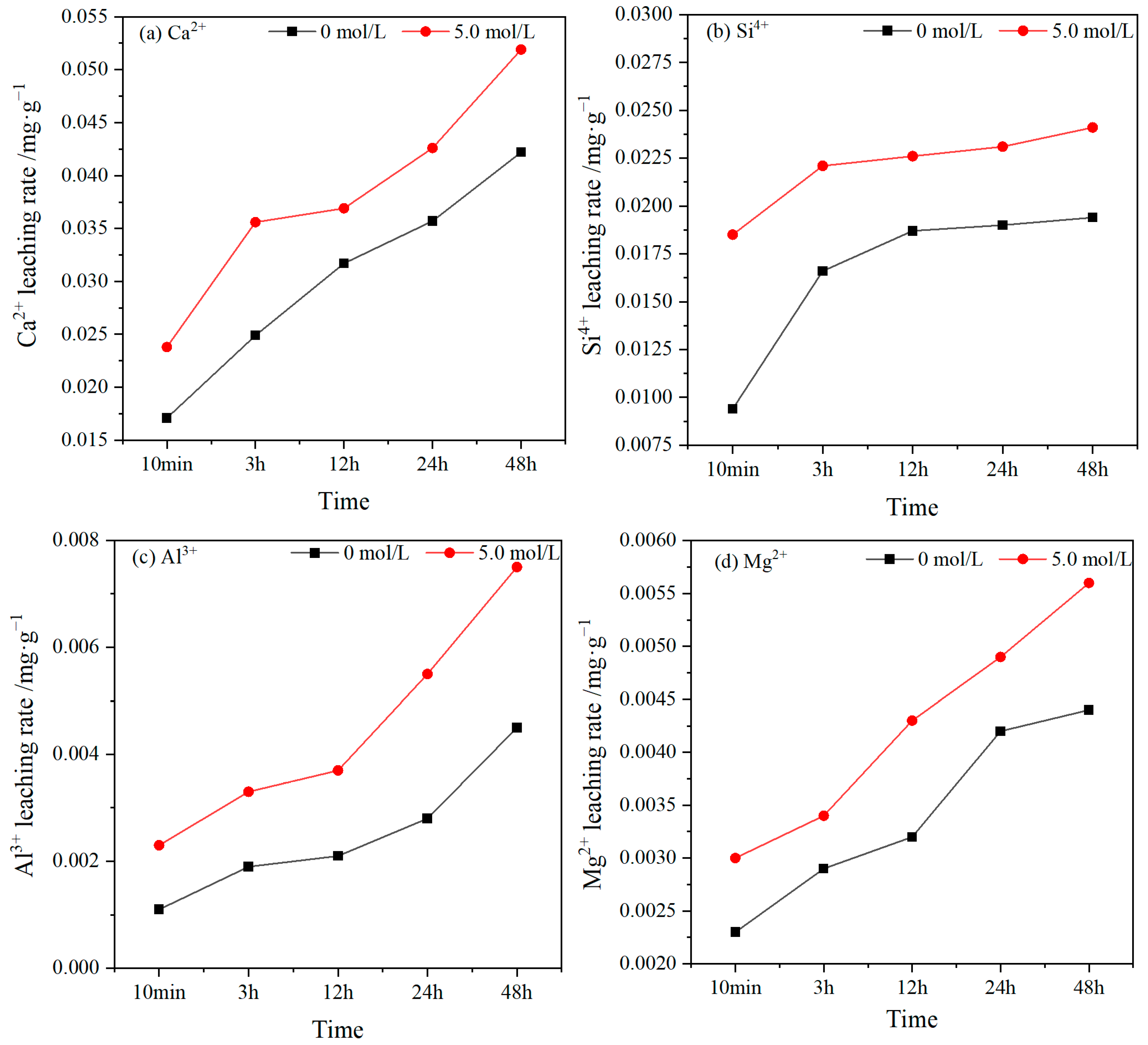 Materials 17 02102 g008