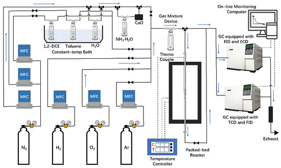 Catalytic Oxidation of Chlorobenzene over Amorphous Manganese
