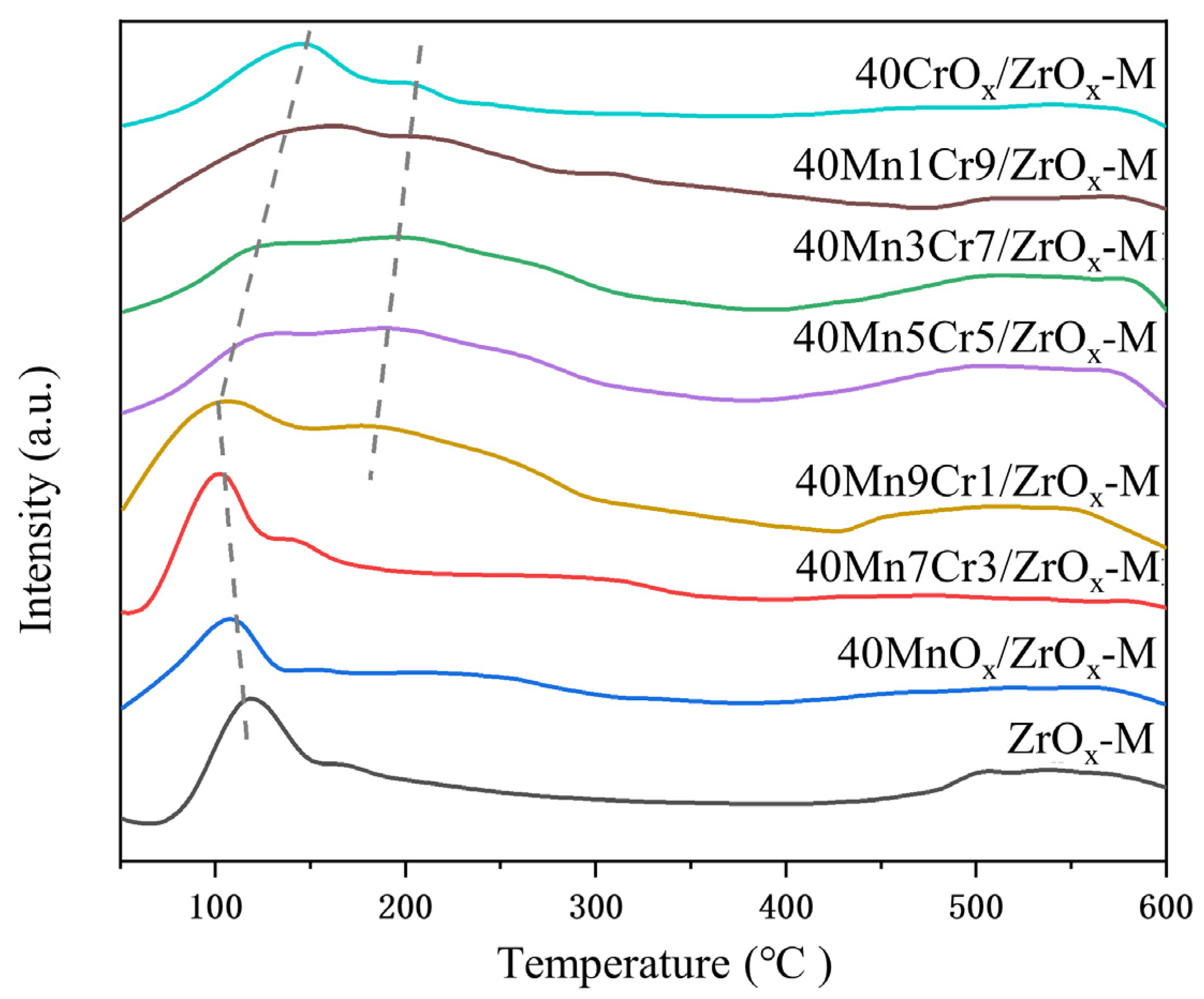 Materials 17 02103 g007
