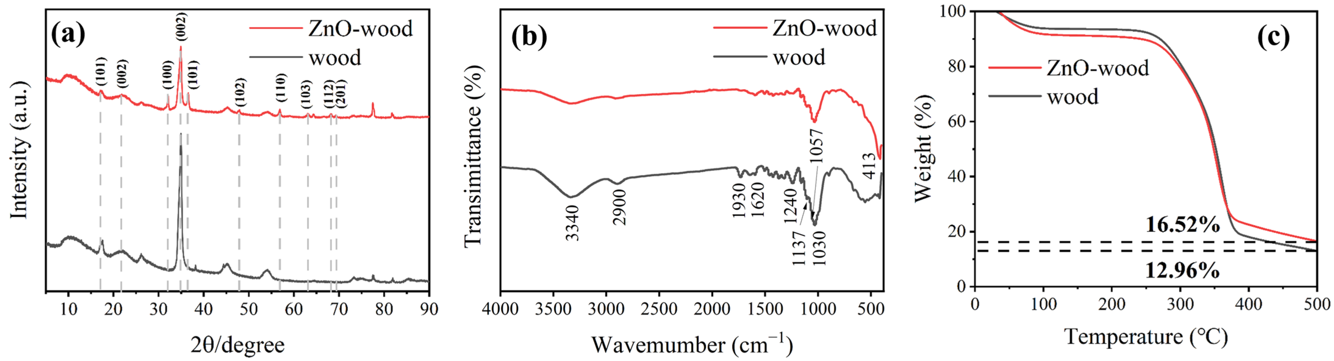 Materials 17 02113 g002