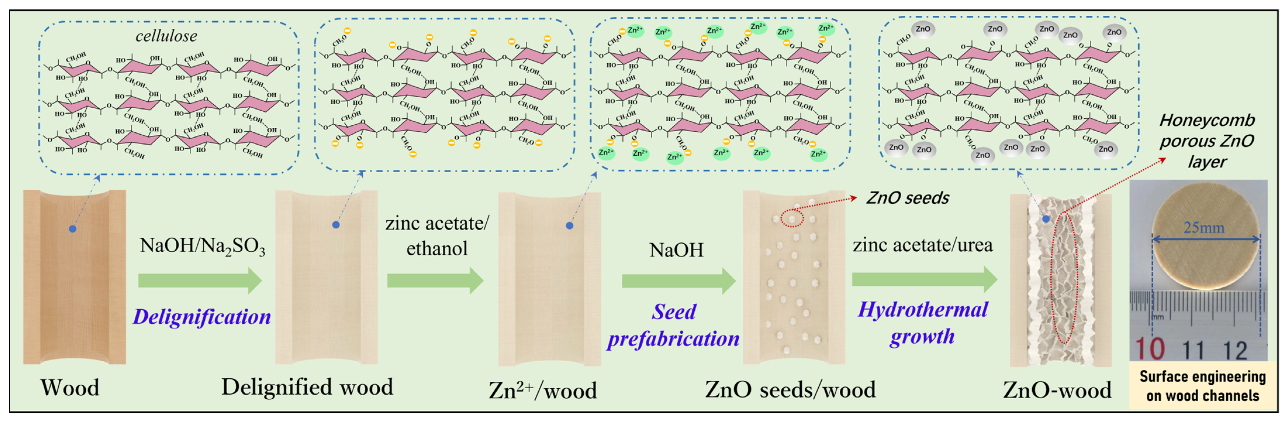 Materials 17 02113 g004