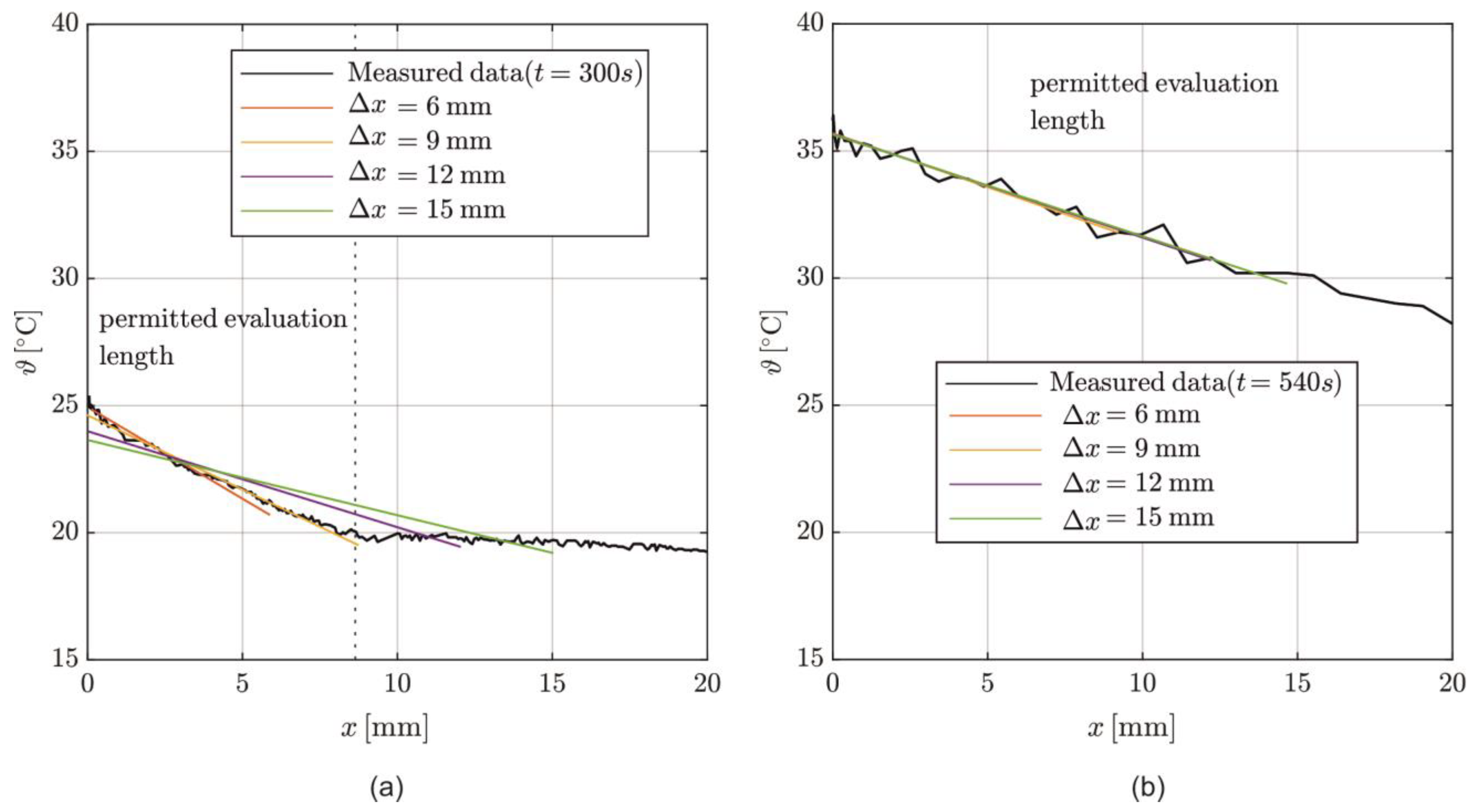 Materials 17 02115 g010