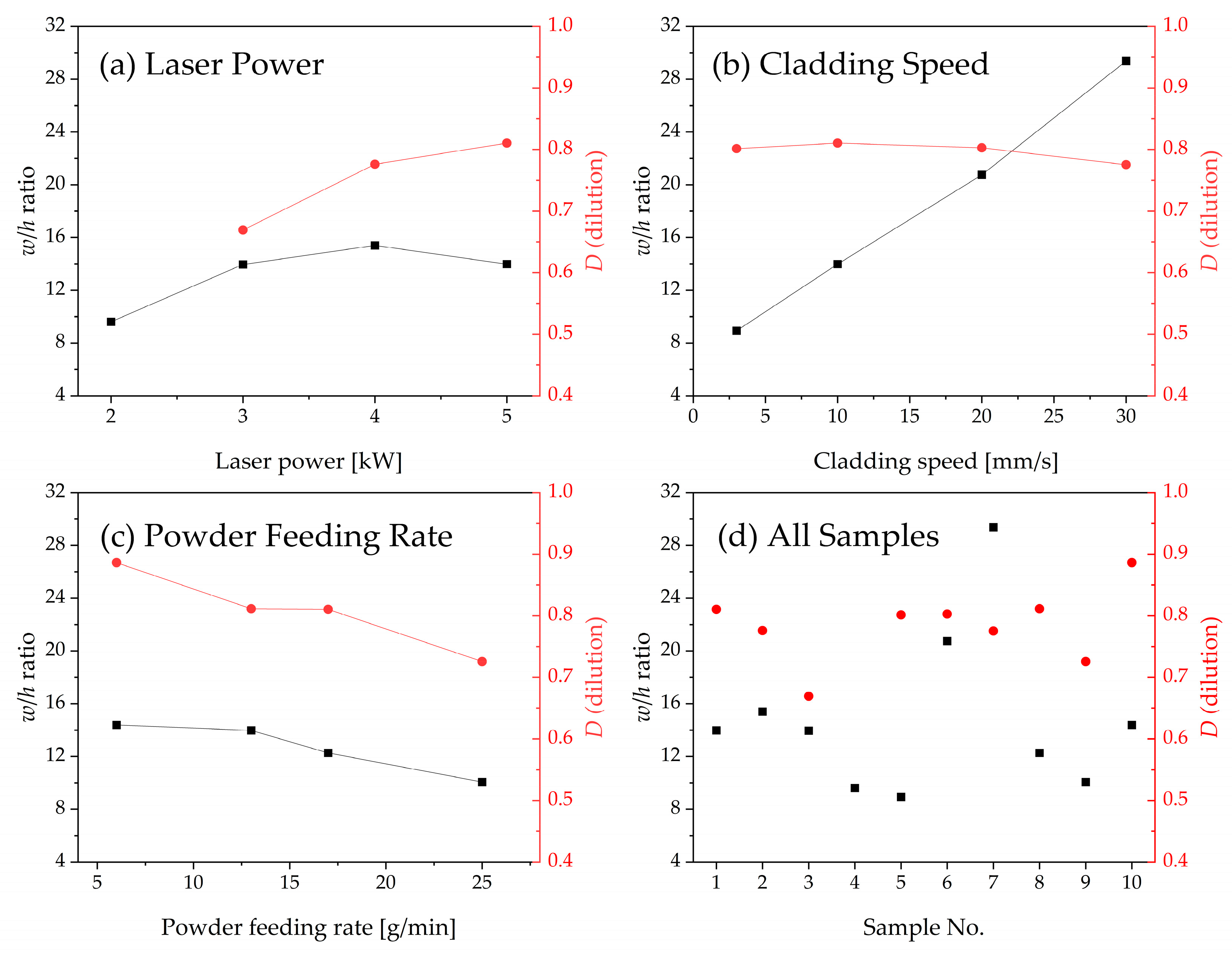 Materials 17 02116 g005