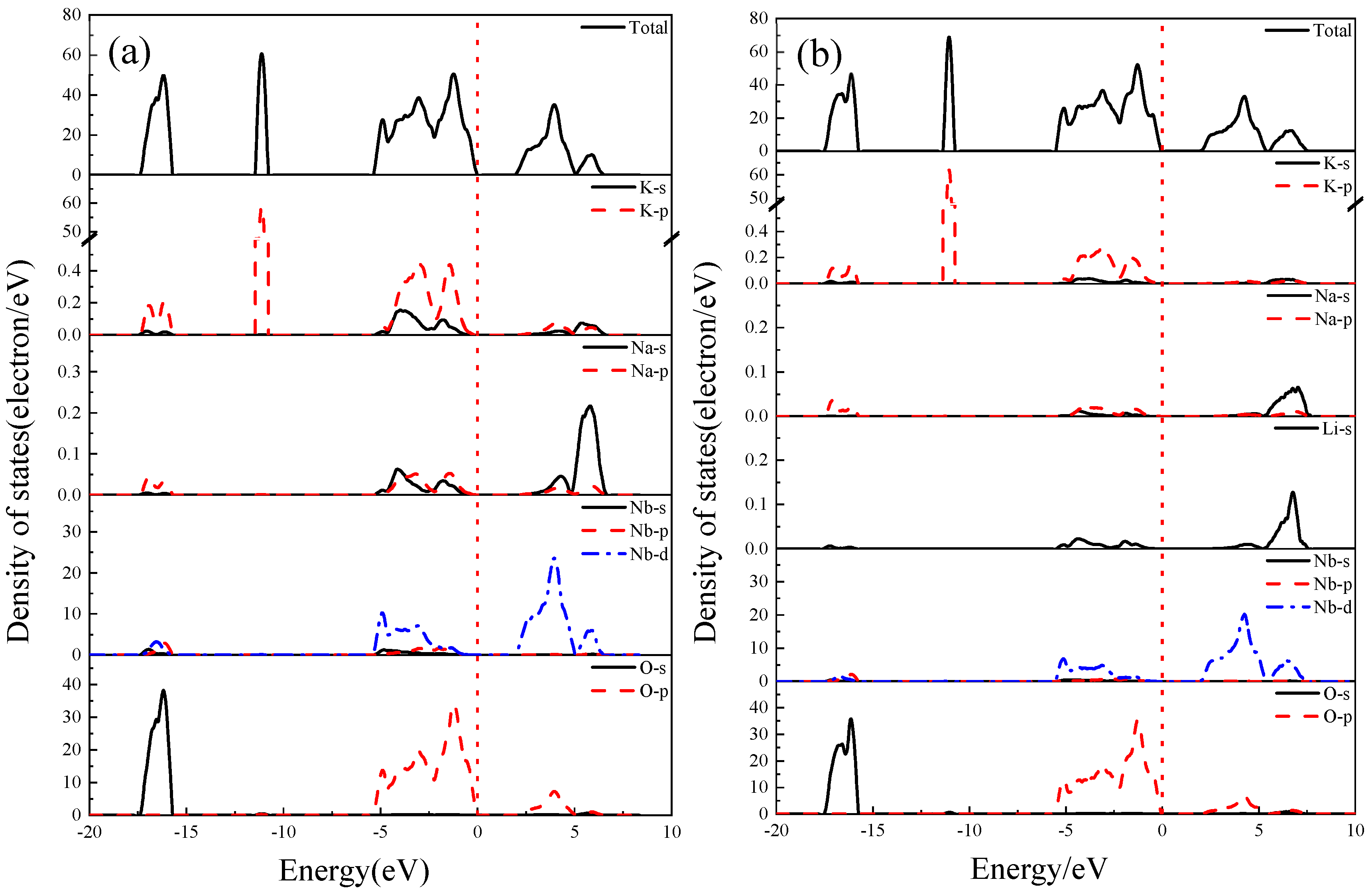 Tuning the Piezoelectric Performance of K0.5Na0.5NbO3