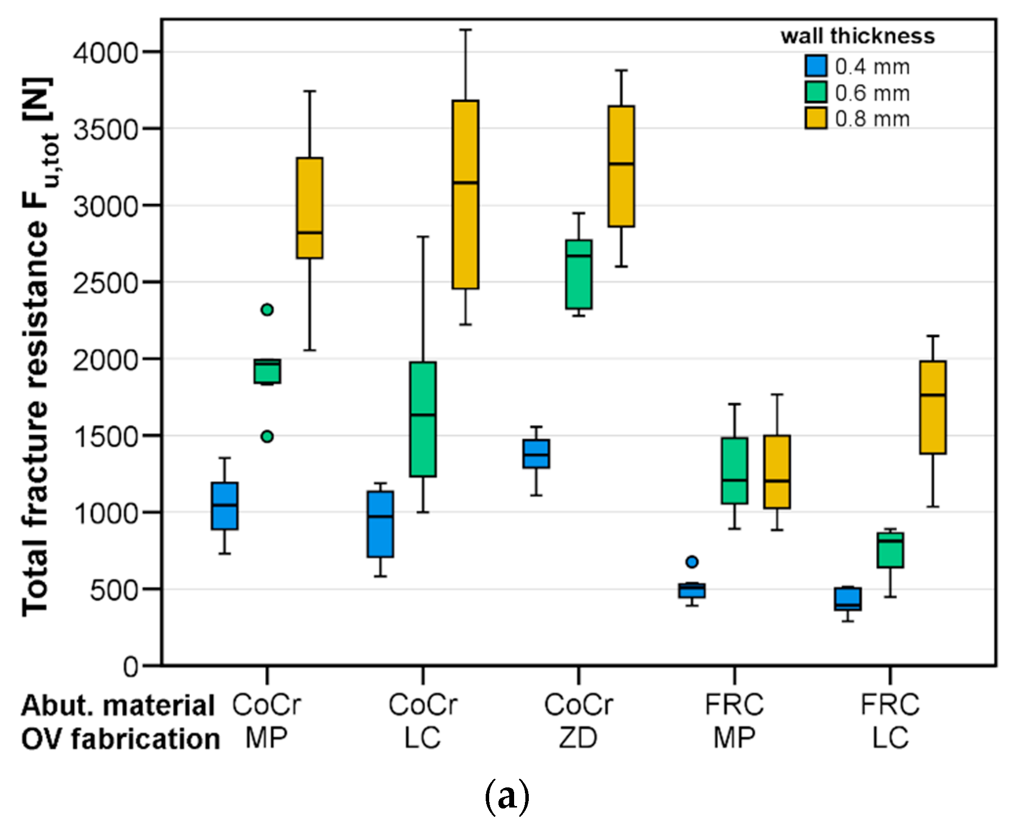 Materials 17 02122 g005a