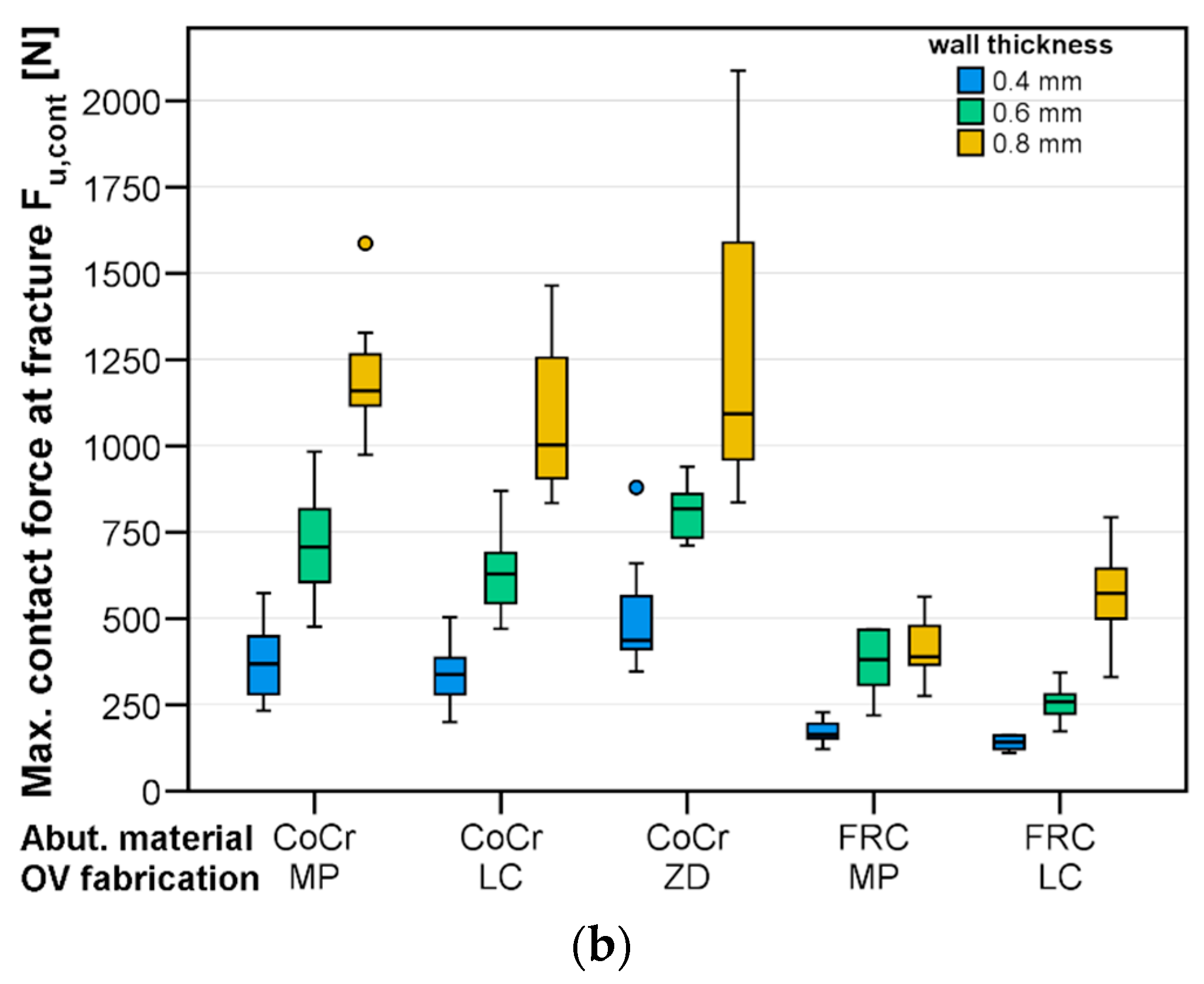 Materials 17 02122 g005b