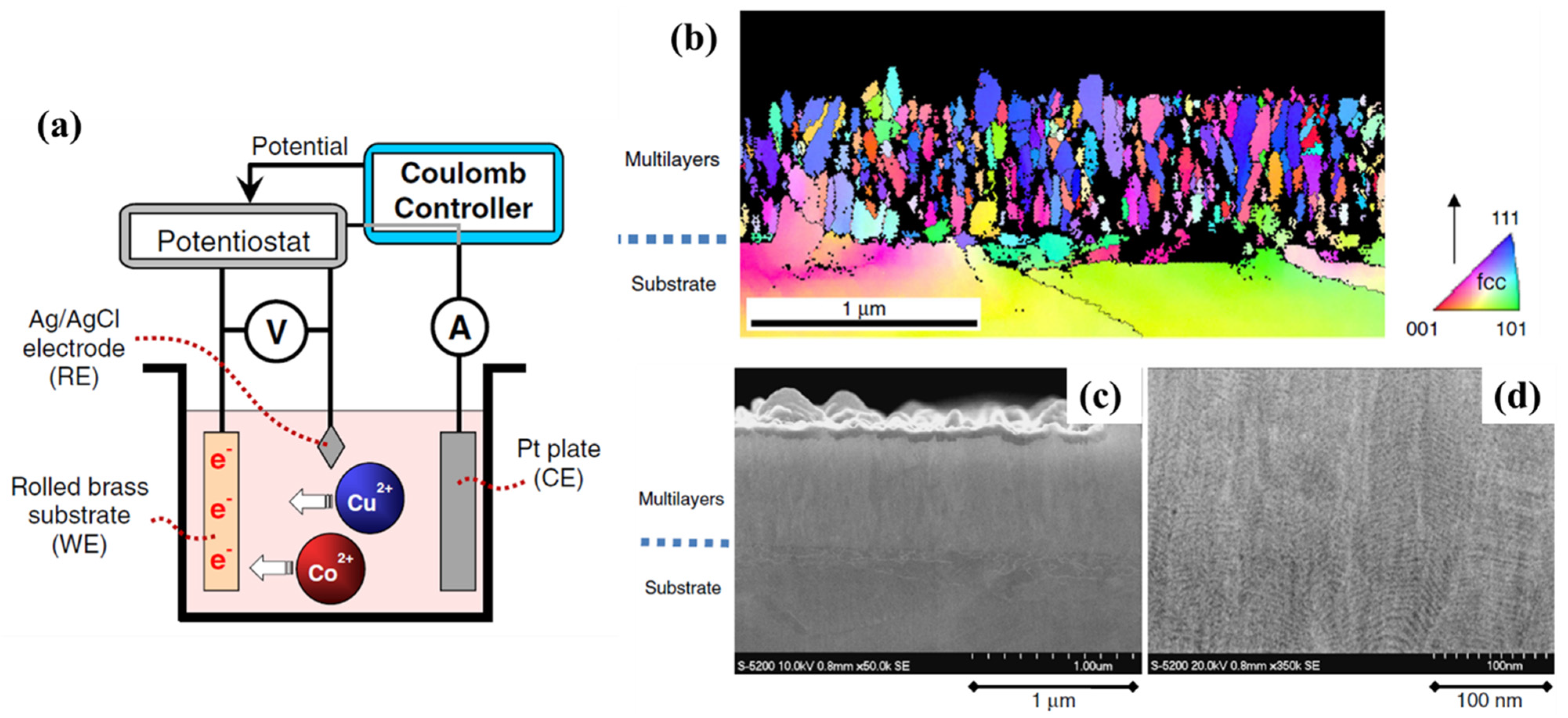 Materials 17 02124 g004