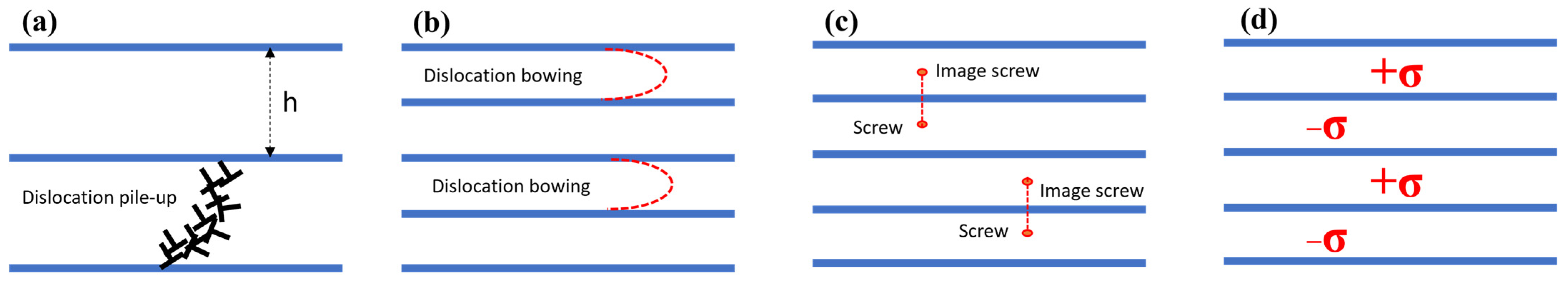 Materials 17 02124 g008